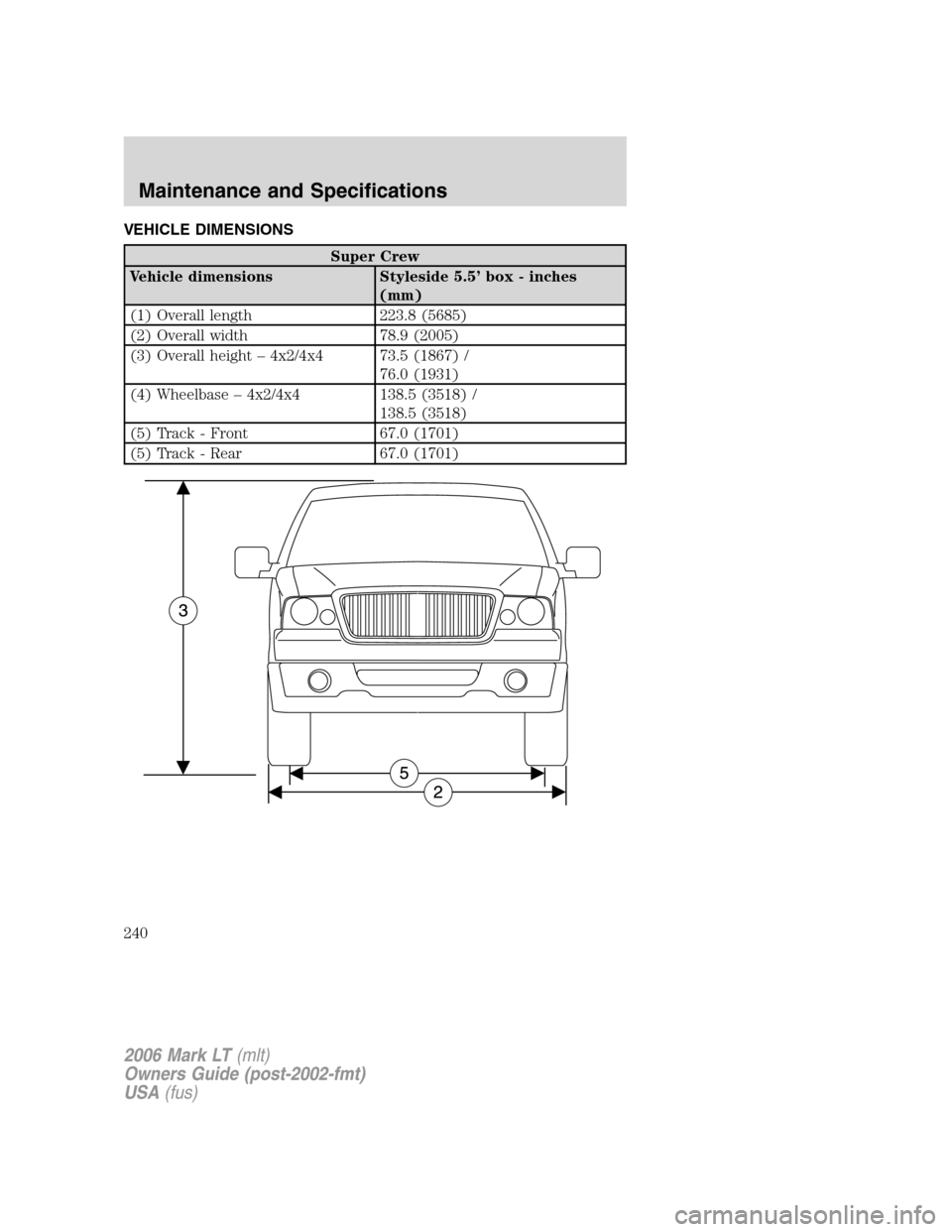 LINCOLN MARK LT 2006 Owners Manual VEHICLE DIMENSIONS
Super Crew
Vehicle dimensions Styleside 5.5’ box - inches
(mm)
(1) Overall length 223.8 (5685)
(2) Overall width 78.9 (2005)
(3) Overall height – 4x2/4x4 73.5 (1867) /
76.0 (193 LINCOLN MARK LT 2006 Owners Manual VEHICLE DIMENSIONS
Super Crew
Vehicle dimensions Styleside 5.5’ box - inches
(mm)
(1) Overall length 223.8 (5685)
(2) Overall width 78.9 (2005)
(3) Overall height – 4x2/4x4 73.5 (1867) /
76.0 (193