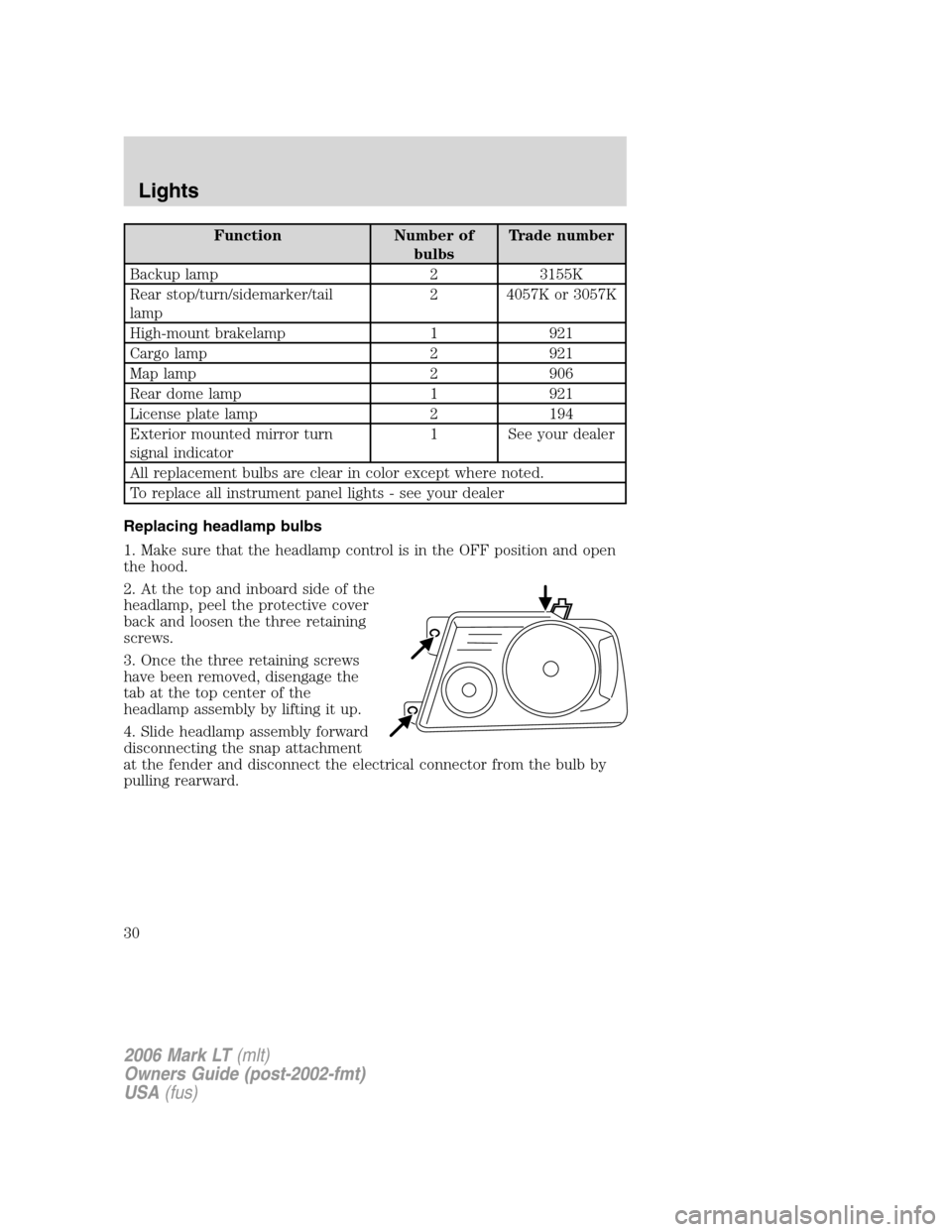 LINCOLN MARK LT 2006 Owners Manual Function Number of
bulbsTrade number
Backup lamp 2 3155K
Rear stop/turn/sidemarker/tail
lamp2 4057K or 3057K
High-mount brakelamp 1 921
Cargo lamp 2 921
Map lamp 2 906
Rear dome lamp 1 921
License pla LINCOLN MARK LT 2006 Owners Manual Function Number of
bulbsTrade number
Backup lamp 2 3155K
Rear stop/turn/sidemarker/tail
lamp2 4057K or 3057K
High-mount brakelamp 1 921
Cargo lamp 2 921
Map lamp 2 906
Rear dome lamp 1 921
License pla