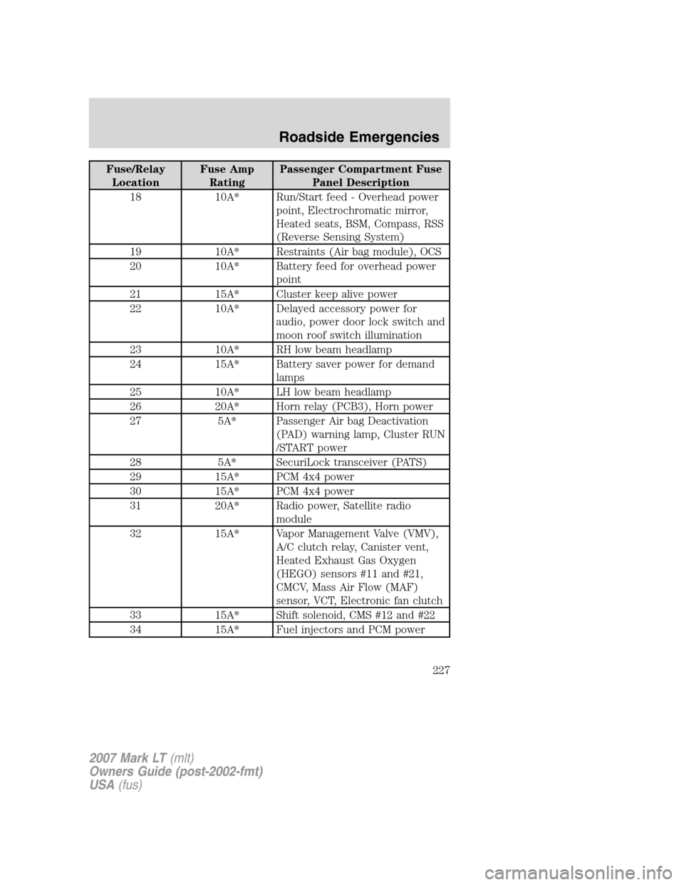 LINCOLN MARK LT 2007 Owners Manual Fuse/Relay
LocationFuse Amp
RatingPassenger Compartment Fuse
Panel Description
18 10A* Run/Start feed - Overhead power
point, Electrochromatic mirror,
Heated seats, BSM, Compass, RSS
(Reverse Sensing LINCOLN MARK LT 2007 Owners Manual Fuse/Relay
LocationFuse Amp
RatingPassenger Compartment Fuse
Panel Description
18 10A* Run/Start feed - Overhead power
point, Electrochromatic mirror,
Heated seats, BSM, Compass, RSS
(Reverse Sensing