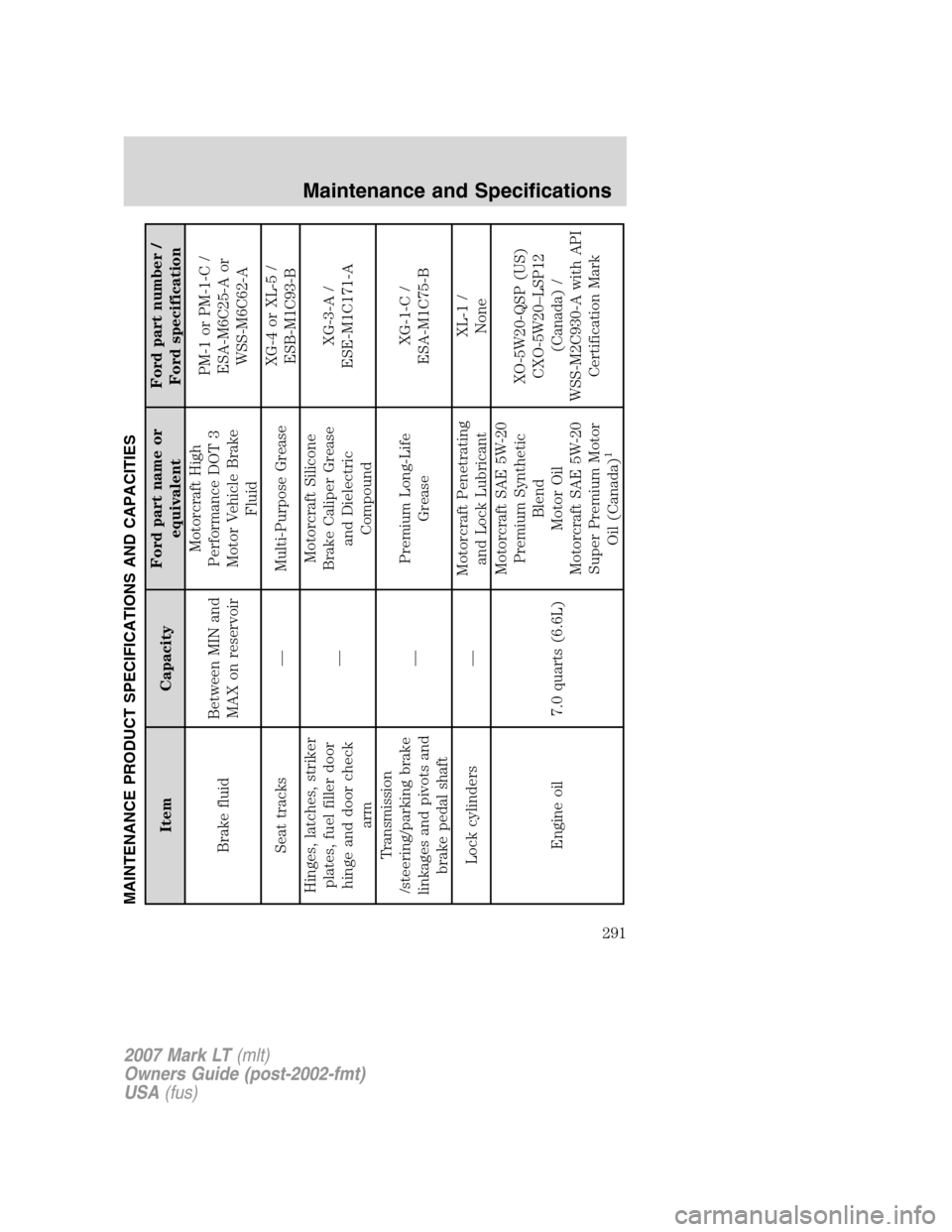 LINCOLN MARK LT 2007  Owners Manual MAINTENANCE PRODUCT SPECIFICATIONS AND CAPACITIES
Item CapacityFord part name or
equivalentFord part number /
Ford specification
Brake fluidBetween MIN and
MAX on reservoirMotorcraft High
Performance 