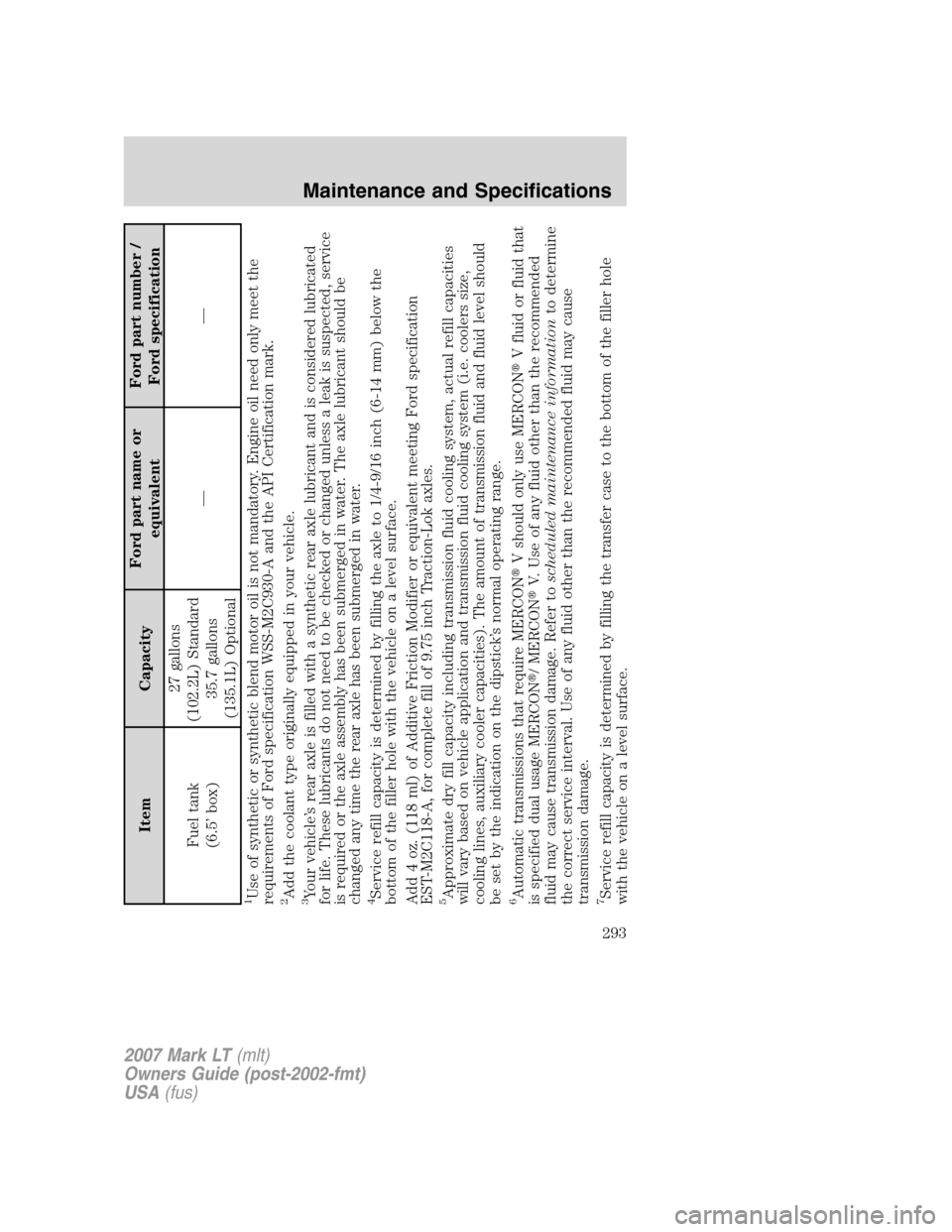 LINCOLN MARK LT 2007 User Guide Item CapacityFord part name or
equivalentFord part number /
Ford specification
Fuel tank
(6.5’ box)27 gallons
(102.2L) Standard
35.7 gallons
(135.1L) Optional——
1Use of synthetic or synthetic bl LINCOLN MARK LT 2007 User Guide Item CapacityFord part name or
equivalentFord part number /
Ford specification
Fuel tank
(6.5’ box)27 gallons
(102.2L) Standard
35.7 gallons
(135.1L) Optional——
1Use of synthetic or synthetic bl