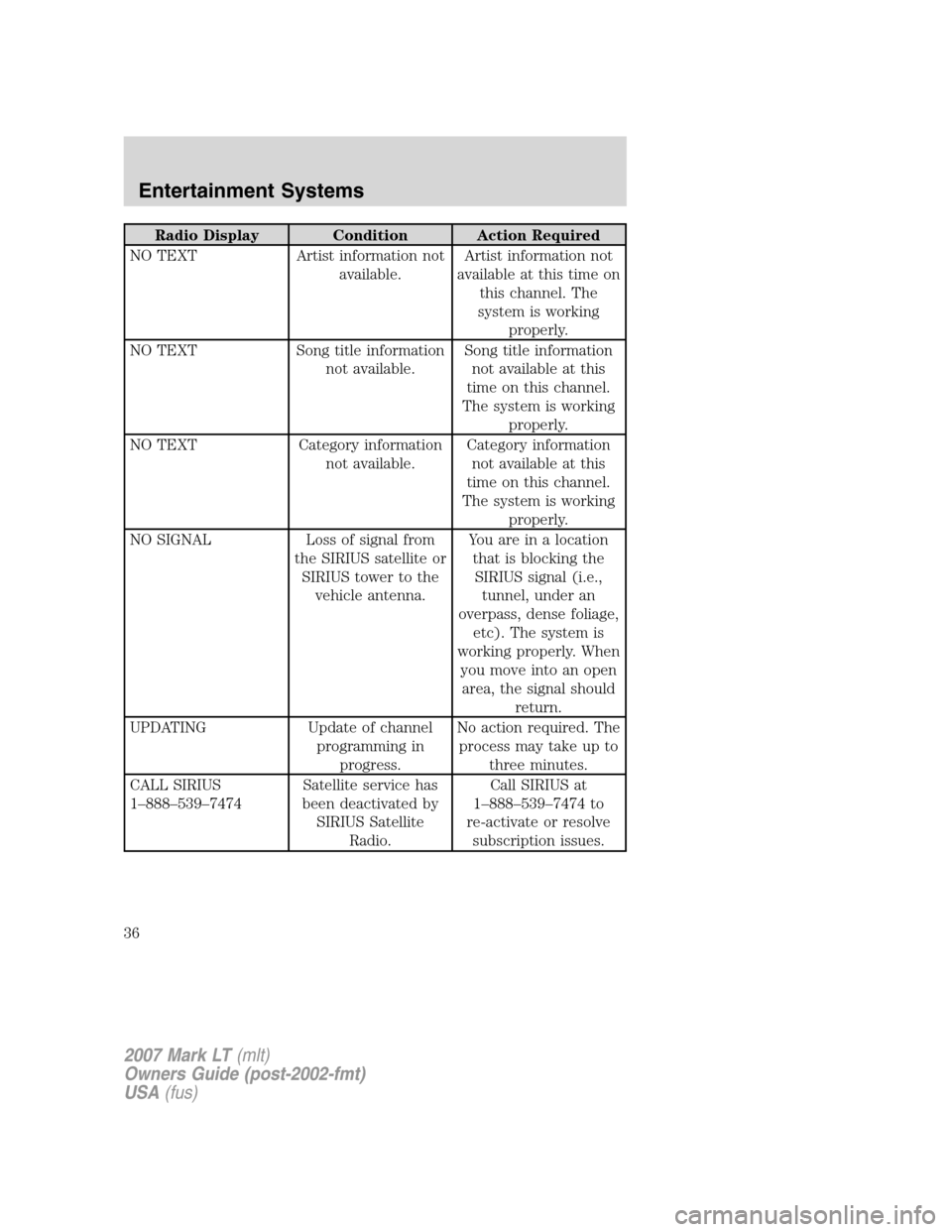 LINCOLN MARK LT 2007 Owners Guide Radio Display Condition Action Required
NO TEXT Artist information not
available.Artist information not
available at this time on
this channel. The
system is working
properly.
NO TEXT Song title infor