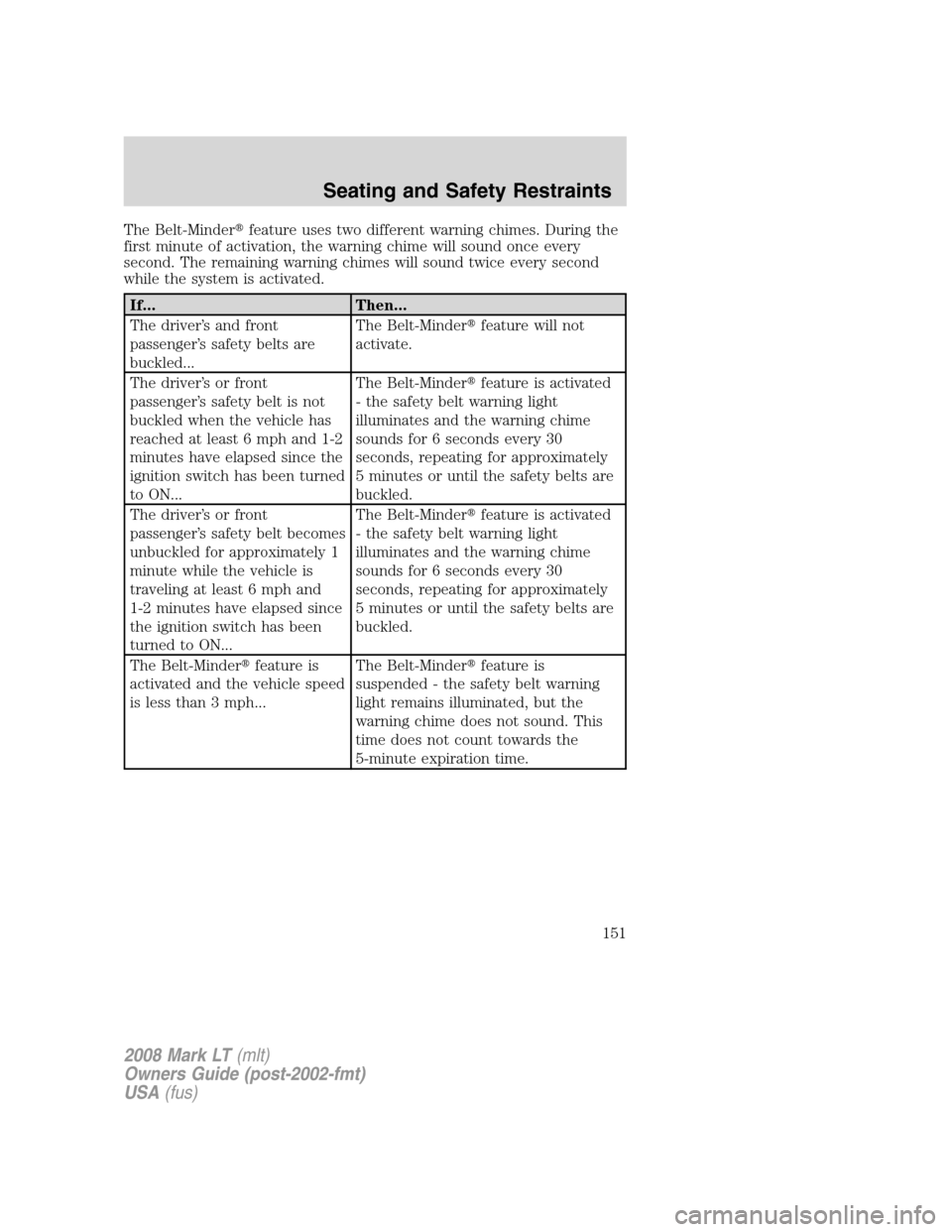 LINCOLN MARK LT 2008  Owners Manual The Belt-Minderfeature uses two different warning chimes. During the
first minute of activation, the warning chime will sound once every
second. The remaining warning chimes will sound twice every se