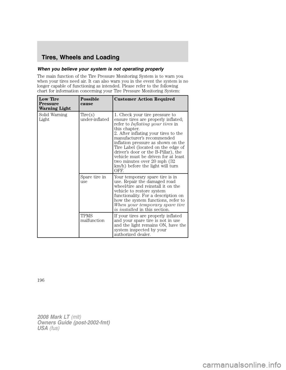 LINCOLN MARK LT 2008  Owners Manual When you believe your system is not operating properly
The main function of the Tire Pressure Monitoring System is to warn you
when your tires need air. It can also warn you in the event the system is