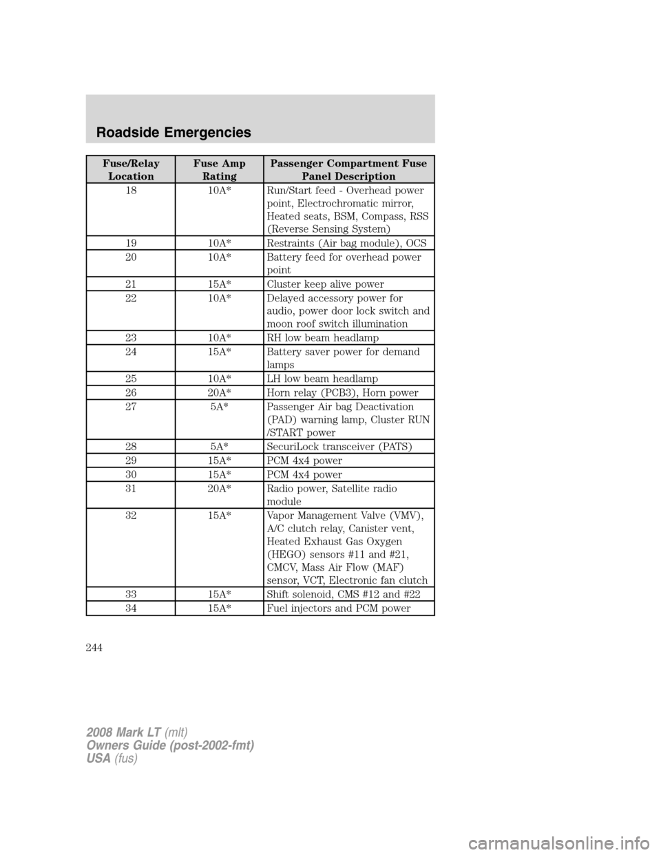 LINCOLN MARK LT 2008 Owners Manual Fuse/Relay
LocationFuse Amp
RatingPassenger Compartment Fuse
Panel Description
18 10A* Run/Start feed - Overhead power
point, Electrochromatic mirror,
Heated seats, BSM, Compass, RSS
(Reverse Sensing LINCOLN MARK LT 2008 Owners Manual Fuse/Relay
LocationFuse Amp
RatingPassenger Compartment Fuse
Panel Description
18 10A* Run/Start feed - Overhead power
point, Electrochromatic mirror,
Heated seats, BSM, Compass, RSS
(Reverse Sensing