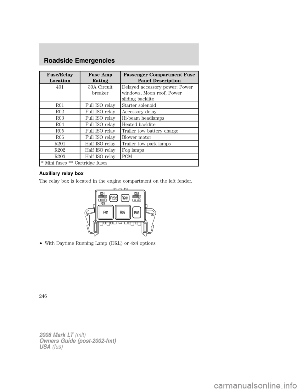 LINCOLN MARK LT 2008  Owners Manual Fuse/Relay
LocationFuse Amp
RatingPassenger Compartment Fuse
Panel Description
401 30A Circuit
breakerDelayed accessory power: Power
windows, Moon roof, Power
sliding backlite
R01 Full ISO relay Start