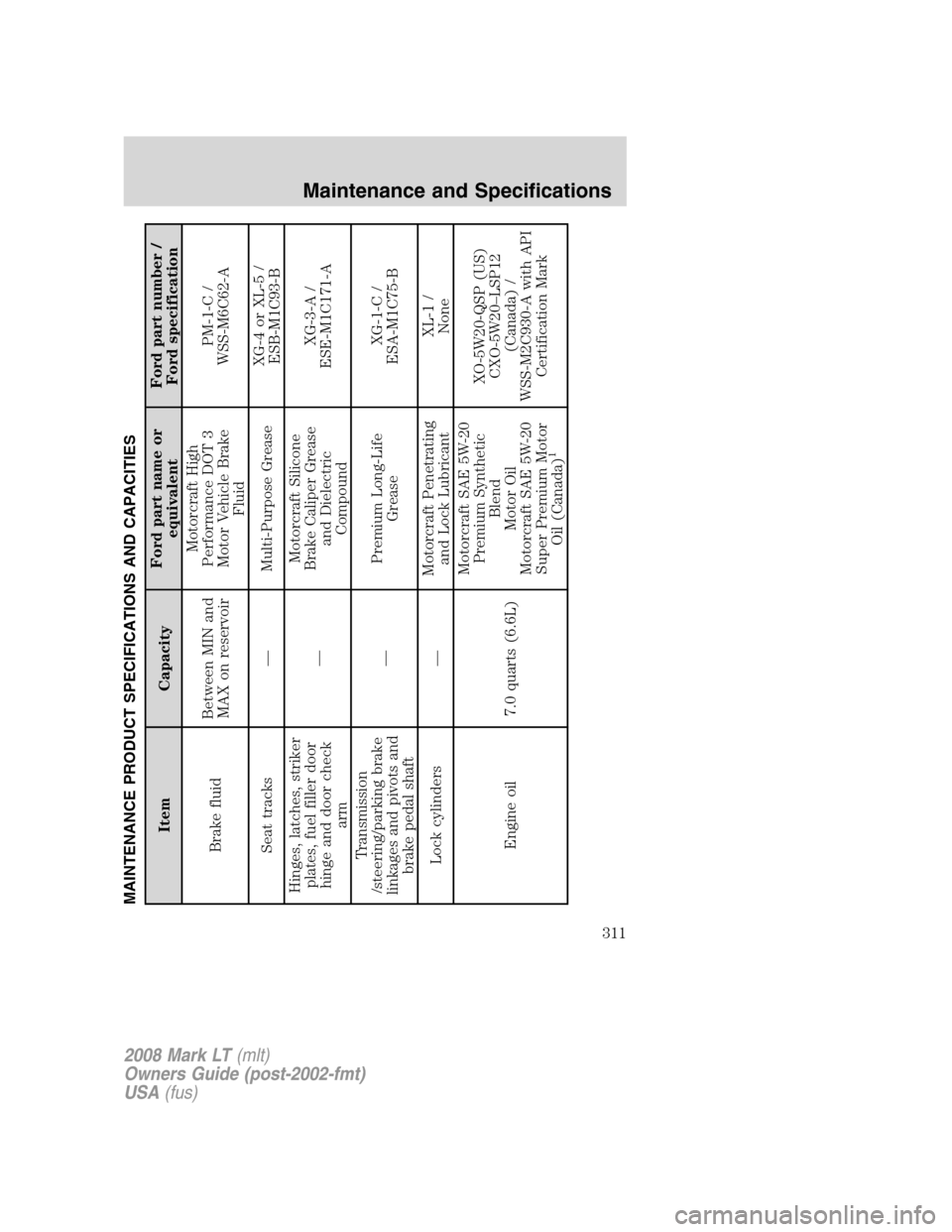 LINCOLN MARK LT 2008 Manual PDF MAINTENANCE PRODUCT SPECIFICATIONS AND CAPACITIES
Item CapacityFord part name or
equivalentFord part number /
Ford specification
Brake fluidBetween MIN and
MAX on reservoirMotorcraft High
Performance LINCOLN MARK LT 2008 Manual PDF MAINTENANCE PRODUCT SPECIFICATIONS AND CAPACITIES
Item CapacityFord part name or
equivalentFord part number /
Ford specification
Brake fluidBetween MIN and
MAX on reservoirMotorcraft High
Performance