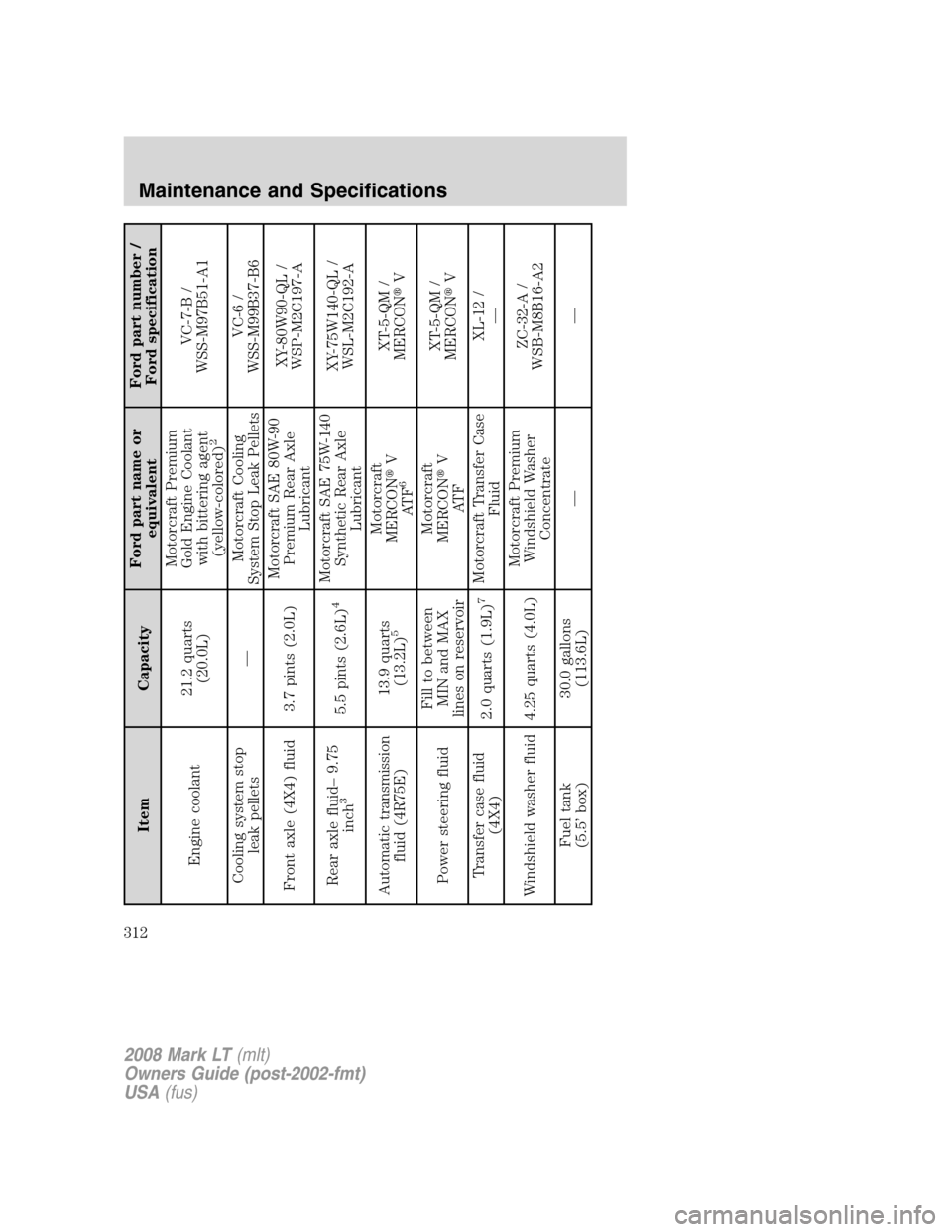 LINCOLN MARK LT 2008  Owners Manual Item CapacityFord part name or
equivalentFord part number /
Ford specification
Engine coolant21.2 quarts
(20.0L)Motorcraft Premium
Gold Engine Coolant
with bittering agent
(yellow-colored)
2
VC-7-B /
