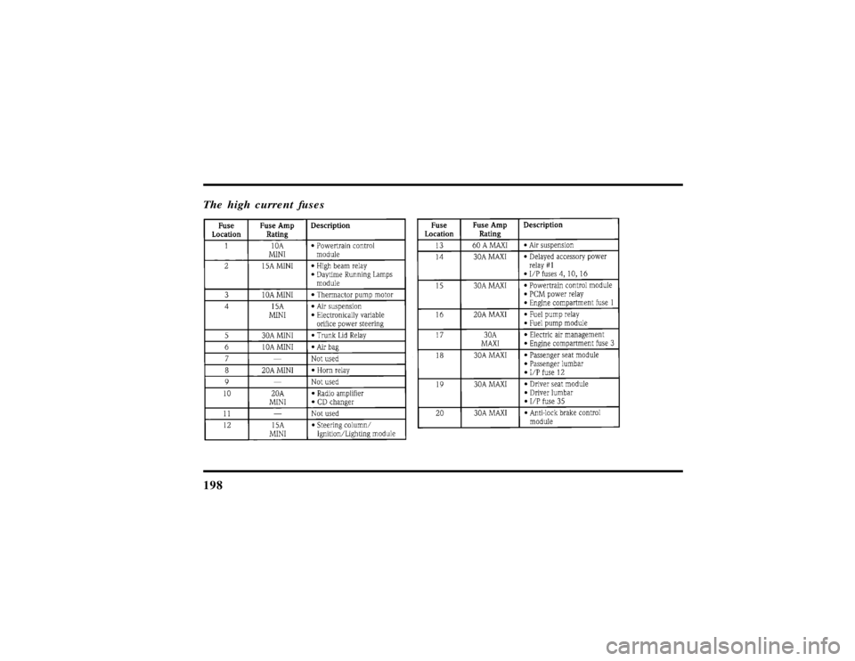 LINCOLN MARK VIII 1997  Owners Manual 198The high current fuses
File:10fner8.ex
Update:Thu Jun 20 14:27:22 1996 