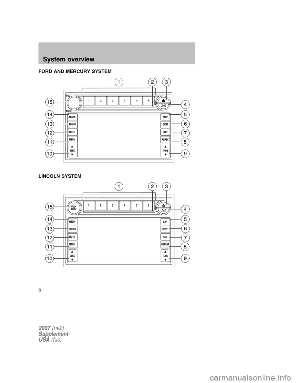 LINCOLN NAVIGATOR 2007 Navigation Manual FORD AND MERCURY SYSTEM
LINCOLN SYSTEM
2007 (nv2)
Supplement
USA (fus)
System overview
8 LINCOLN NAVIGATOR 2007 Navigation Manual FORD AND MERCURY SYSTEM
LINCOLN SYSTEM
2007 (nv2)
Supplement
USA (fus)
System overview
8