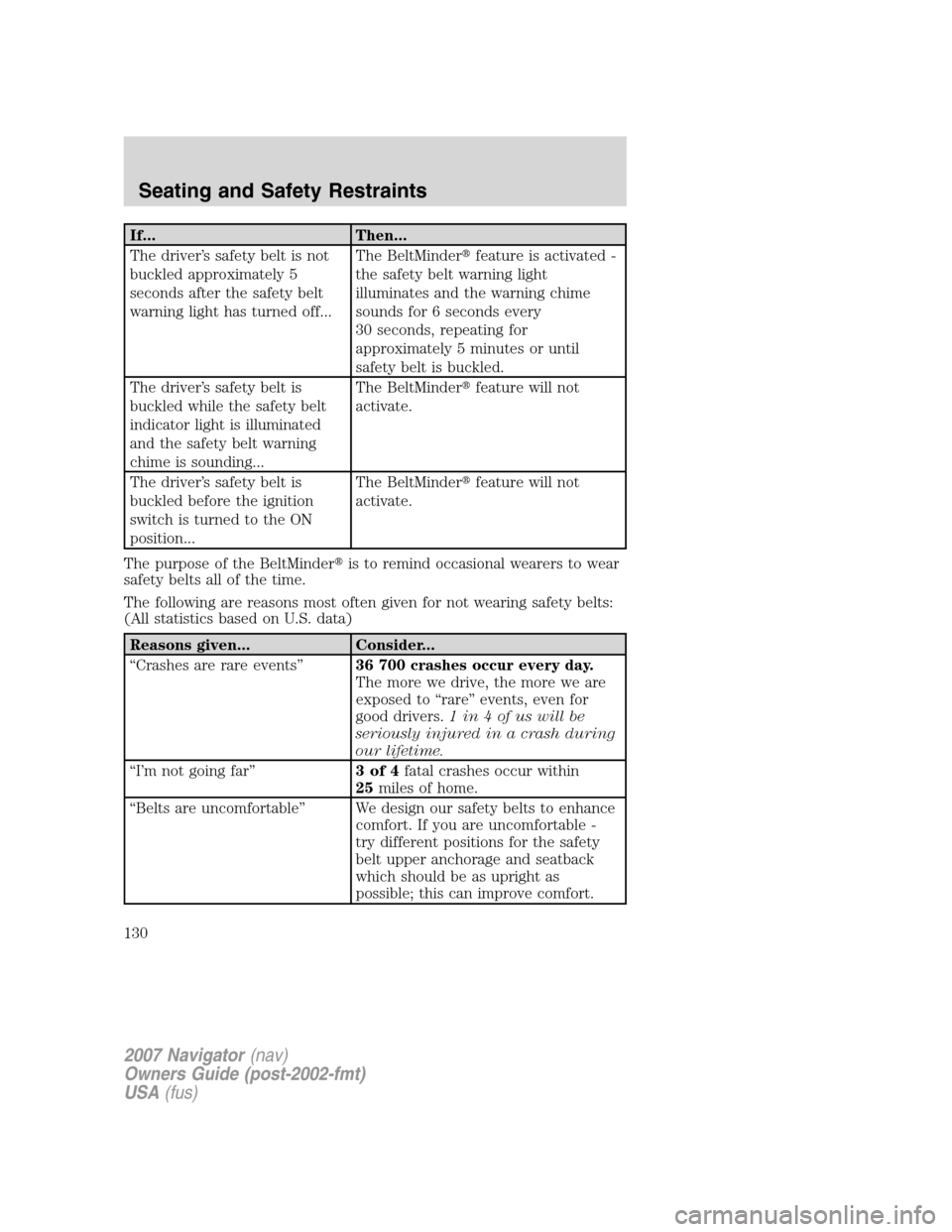 LINCOLN NAVIGATOR 2007  Owners Manual If... Then...
The driver’s safety belt is not
buckled approximately 5
seconds after the safety belt
warning light has turned off...The BeltMinderfeature is activated -
the safety belt warning light