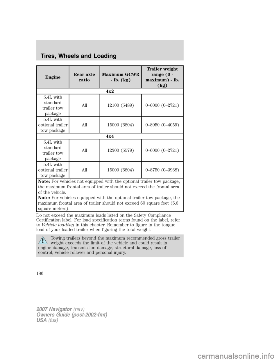 LINCOLN NAVIGATOR 2007  Owners Manual EngineRear axle
ratioMaximum GCWR
- lb. (kg)Trailer weight
range (0 -
maximum) - lb.
(kg)
4x2
5.4L with
standard
trailer tow
packageAll 12100 (5489) 0–6000 (0–2721)
5.4L with
optional trailer
tow 