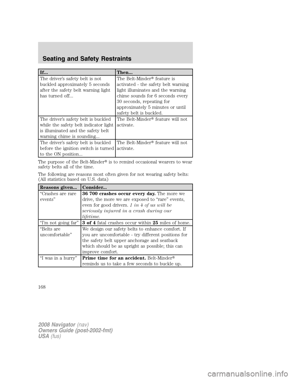LINCOLN NAVIGATOR 2008  Owners Manual If... Then...
The driver’s safety belt is not
buckled approximately 5 seconds
after the safety belt warning light
has turned off...The Belt-Minderfeature is
activated - the safety belt warning
ligh
