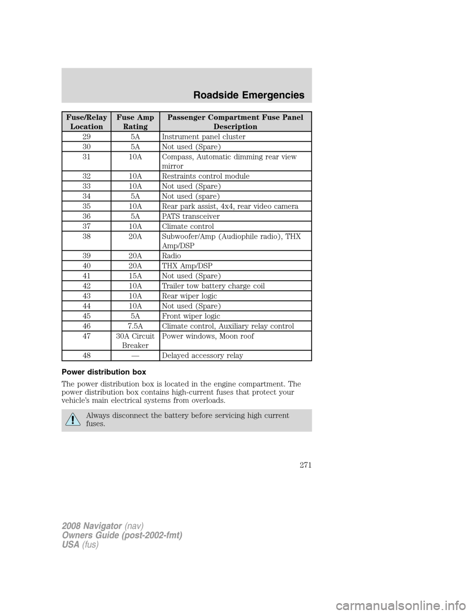 LINCOLN NAVIGATOR 2008 Owners Manual Fuse/Relay
LocationFuse Amp
RatingPassenger Compartment Fuse Panel
Description
29 5A Instrument panel cluster
30 5A Not used (Spare)
31 10A Compass, Automatic dimming rear view
mirror
32 10A Restraint LINCOLN NAVIGATOR 2008 Owners Manual Fuse/Relay
LocationFuse Amp
RatingPassenger Compartment Fuse Panel
Description
29 5A Instrument panel cluster
30 5A Not used (Spare)
31 10A Compass, Automatic dimming rear view
mirror
32 10A Restraint
