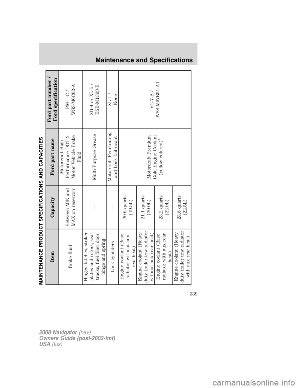LINCOLN NAVIGATOR 2008 Owners Manual MAINTENANCE PRODUCT SPECIFICATIONS AND CAPACITIES
Item Capacity Ford part nameFord part number /
Ford specification
Brake fluidBetween MIN and
MAX on reservoirMotorcraft High
Performance DOT 3
Motor V LINCOLN NAVIGATOR 2008 Owners Manual MAINTENANCE PRODUCT SPECIFICATIONS AND CAPACITIES
Item Capacity Ford part nameFord part number /
Ford specification
Brake fluidBetween MIN and
MAX on reservoirMotorcraft High
Performance DOT 3
Motor V