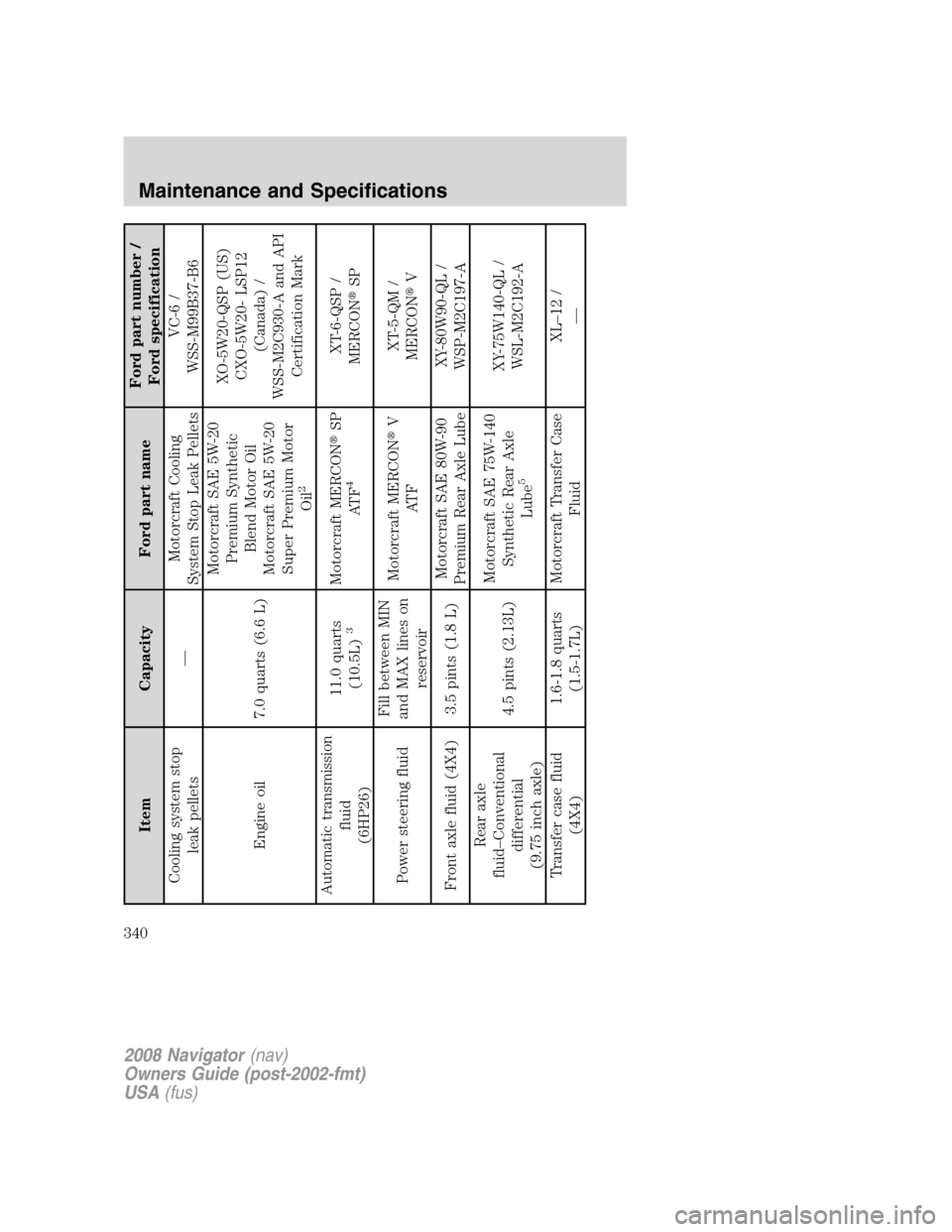 LINCOLN NAVIGATOR 2008 Owners Manual Item Capacity Ford part nameFord part number /
Ford specification
Cooling system stop
leak pellets—Motorcraft Cooling
System Stop Leak PelletsVC-6 /
WSS-M99B37-B6
Engine oil 7.0 quarts (6.6 L)Motorc LINCOLN NAVIGATOR 2008 Owners Manual Item Capacity Ford part nameFord part number /
Ford specification
Cooling system stop
leak pellets—Motorcraft Cooling
System Stop Leak PelletsVC-6 /
WSS-M99B37-B6
Engine oil 7.0 quarts (6.6 L)Motorc