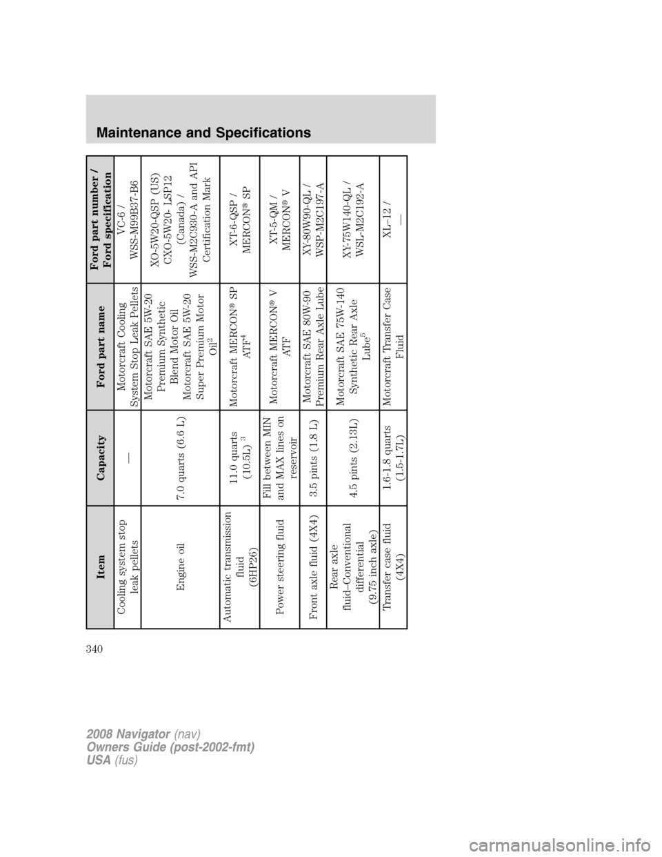 LINCOLN NAVIGATOR 2008 Manual Online Item Capacity Ford part nameFord part number /
Ford specification
Cooling system stop
leak pellets—Motorcraft Cooling
System Stop Leak PelletsVC-6 /
WSS-M99B37-B6
Engine oil 7.0 quarts (6.6 L)Motorc