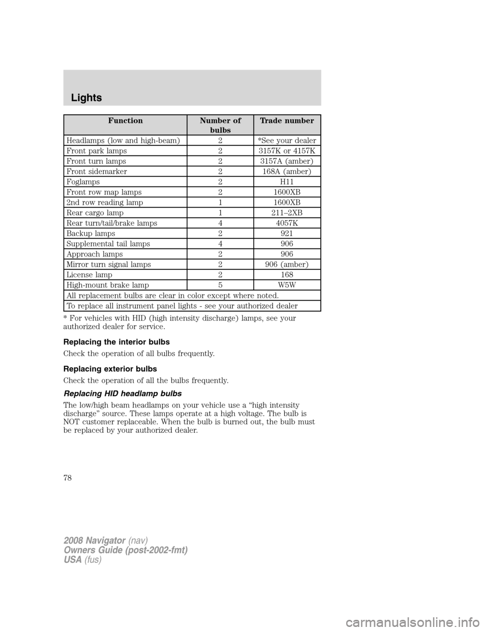 LINCOLN NAVIGATOR 2008  Owners Manual Function Number of
bulbsTrade number
Headlamps (low and high-beam) 2 *See your dealer
Front park lamps 2 3157K or 4157K
Front turn lamps 2 3157A (amber)
Front sidemarker 2 168A (amber)
Foglamps 2 H11
