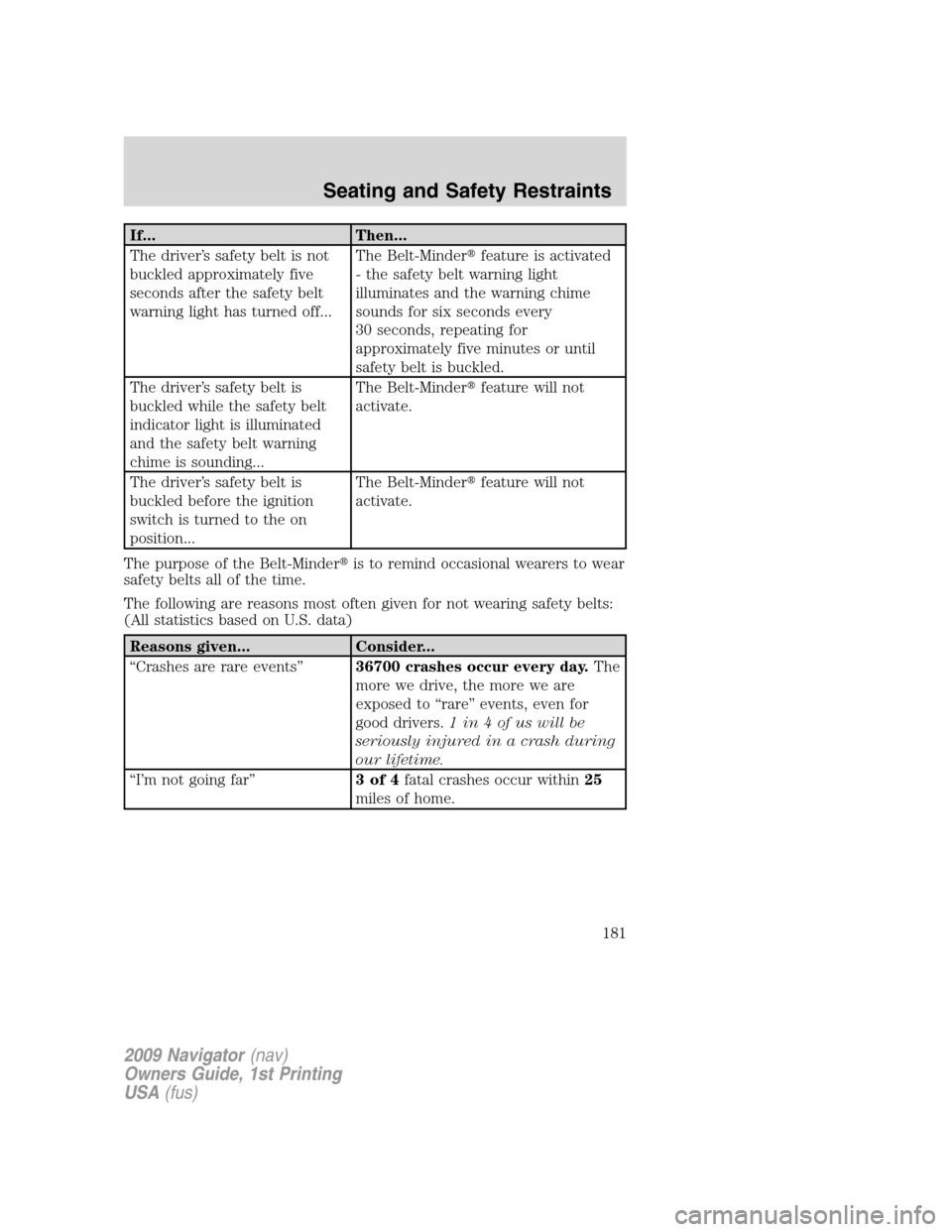 LINCOLN NAVIGATOR 2009  Owners Manual If... Then...
The driver’s safety belt is not
buckled approximately five
seconds after the safety belt
warning light has turned off...The Belt-Minderfeature is activated
- the safety belt warning l