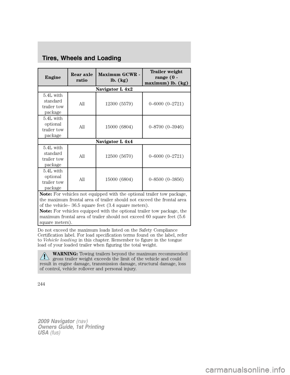 LINCOLN NAVIGATOR 2009 Owners Guide EngineRear axle
ratioMaximum GCWR -
lb. (kg)Trailer weight
range (0 -
maximum) lb. (kg)
Navigator L 4x2
5.4L with
standard
trailer tow
packageAll 12300 (5579) 0–6000 (0–2721)
5.4L with
optional
tr LINCOLN NAVIGATOR 2009 Owners Guide EngineRear axle
ratioMaximum GCWR -
lb. (kg)Trailer weight
range (0 -
maximum) lb. (kg)
Navigator L 4x2
5.4L with
standard
trailer tow
packageAll 12300 (5579) 0–6000 (0–2721)
5.4L with
optional
tr