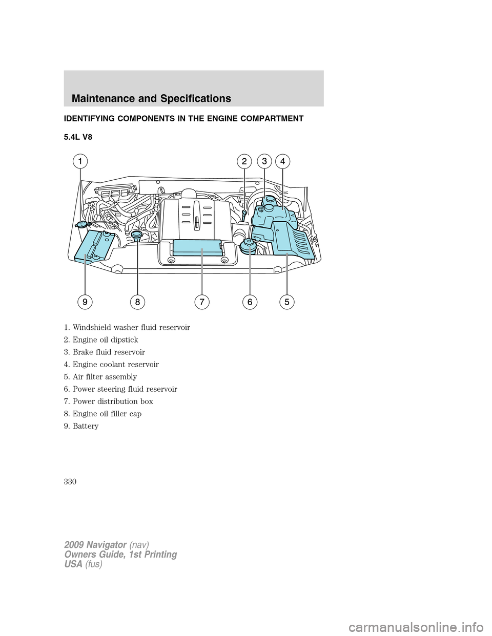LINCOLN NAVIGATOR 2009 Owners Manual IDENTIFYING COMPONENTS IN THE ENGINE COMPARTMENT
5.4L V8
1. Windshield washer fluid reservoir
2. Engine oil dipstick
3. Brake fluid reservoir
4. Engine coolant reservoir
5. Air filter assembly
6. Powe LINCOLN NAVIGATOR 2009 Owners Manual IDENTIFYING COMPONENTS IN THE ENGINE COMPARTMENT
5.4L V8
1. Windshield washer fluid reservoir
2. Engine oil dipstick
3. Brake fluid reservoir
4. Engine coolant reservoir
5. Air filter assembly
6. Powe