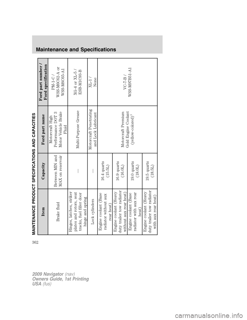 LINCOLN NAVIGATOR 2009 User Guide MAINTENANCE PRODUCT SPECIFICATIONS AND CAPACITIES
Item Capacity Ford part nameFord part number /
Ford specification
Brake fluidBetween MIN and
MAX on reservoirMotorcraft High
Performance DOT 3
Motor V