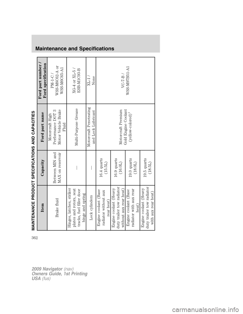 LINCOLN NAVIGATOR 2009  Owners Manual MAINTENANCE PRODUCT SPECIFICATIONS AND CAPACITIES
Item Capacity Ford part nameFord part number /
Ford specification
Brake fluidBetween MIN and
MAX on reservoirMotorcraft High
Performance DOT 3
Motor V