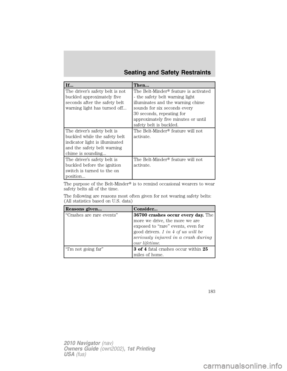 LINCOLN NAVIGATOR 2010  Owners Manual If... Then...
The driver’s safety belt is not
buckled approximately five
seconds after the safety belt
warning light has turned off...The Belt-Minderfeature is activated
- the safety belt warning l