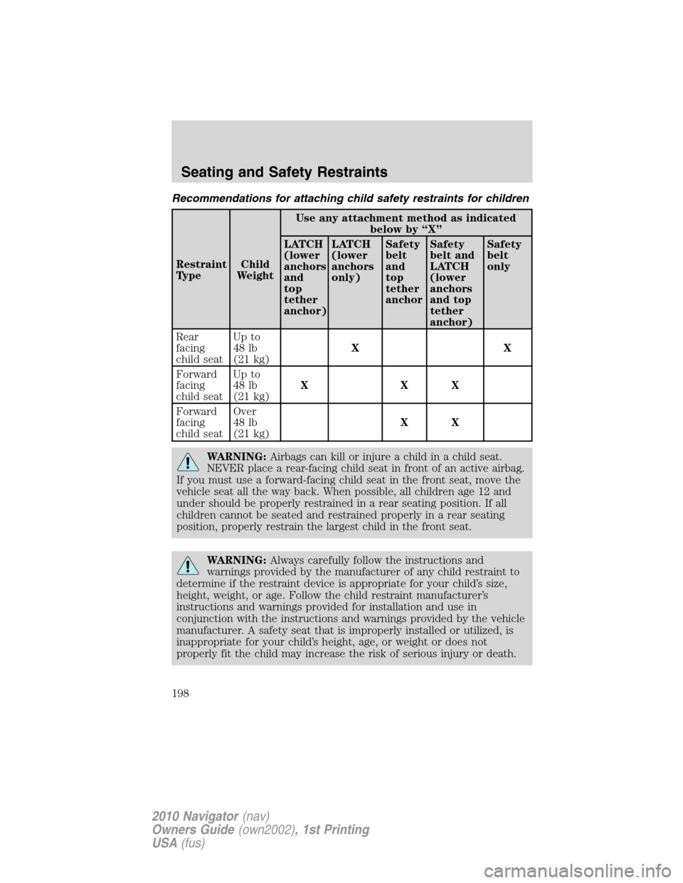 LINCOLN NAVIGATOR 2010  Owners Manual Recommendations for attaching child safety restraints for children
Restraint
TypeChild
WeightUse any attachment method as indicated
below by “X”
LATCH
(lower
anchors
and
top
tether
anchor)LATCH
(l