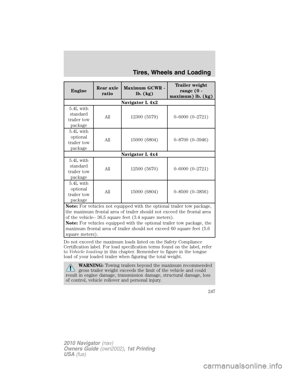 LINCOLN NAVIGATOR 2010 Owners Manual EngineRear axle
ratioMaximum GCWR -
lb. (kg)Trailer weight
range (0 -
maximum) lb. (kg)
Navigator L 4x2
5.4L with
standard
trailer tow
packageAll 12300 (5579) 0–6000 (0–2721)
5.4L with
optional
tr LINCOLN NAVIGATOR 2010 Owners Manual EngineRear axle
ratioMaximum GCWR -
lb. (kg)Trailer weight
range (0 -
maximum) lb. (kg)
Navigator L 4x2
5.4L with
standard
trailer tow
packageAll 12300 (5579) 0–6000 (0–2721)
5.4L with
optional
tr