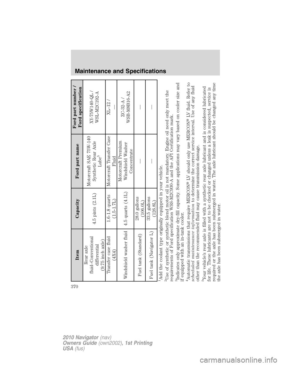 LINCOLN NAVIGATOR 2010  Owners Manual Item Capacity Ford part nameFord part number /
Ford specification
Rear axle
fluid–Conventional
differential
(9.75 inch axle)4.5 pints (2.1L)Motorcraft SAE 75W-140
Synthetic Rear Axle
Lube
5
XY-75W14