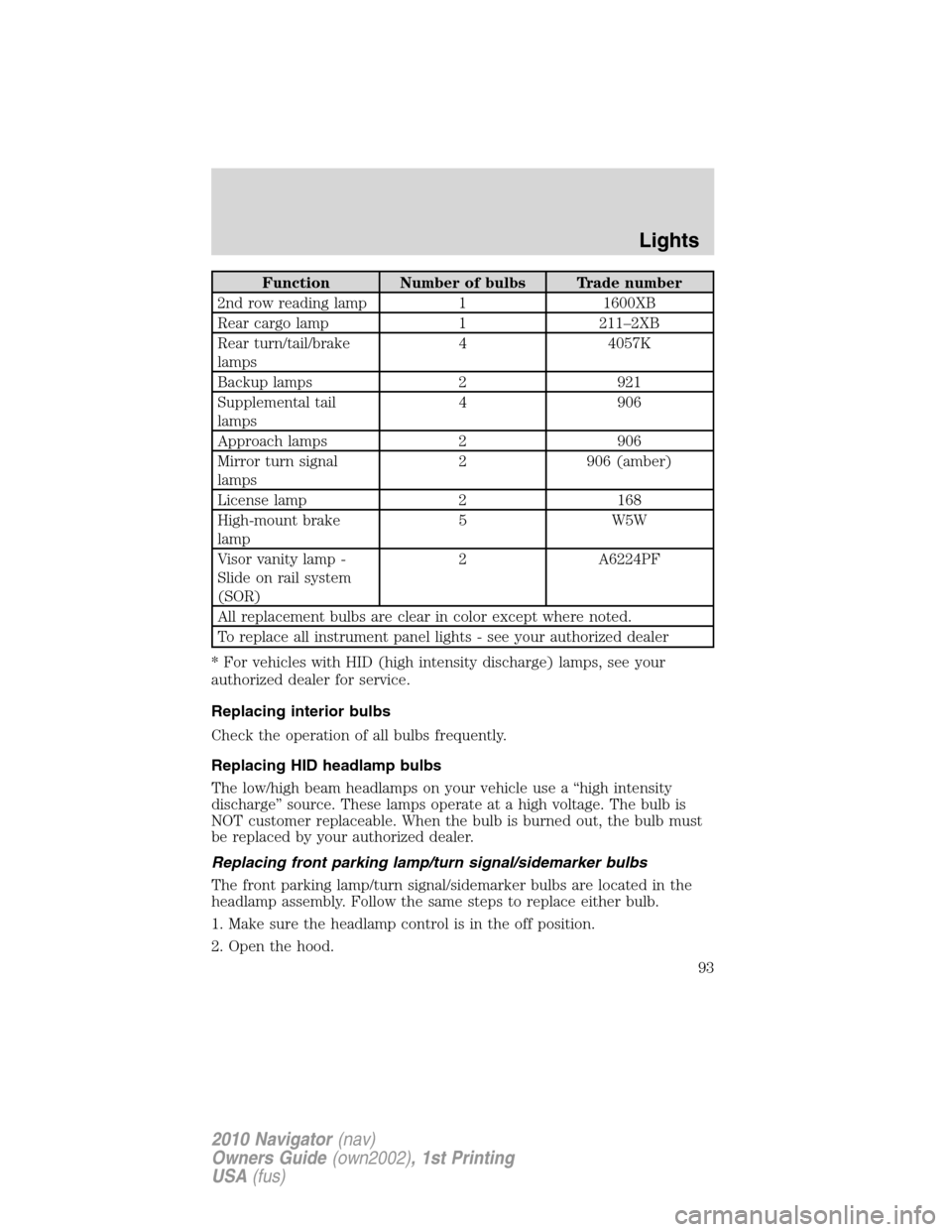LINCOLN NAVIGATOR 2010  Owners Manual Function Number of bulbs Trade number
2nd row reading lamp 1 1600XB
Rear cargo lamp 1 211–2XB
Rear turn/tail/brake
lamps4 4057K
Backup lamps 2 921
Supplemental tail
lamps4 906
Approach lamps 2 906
M