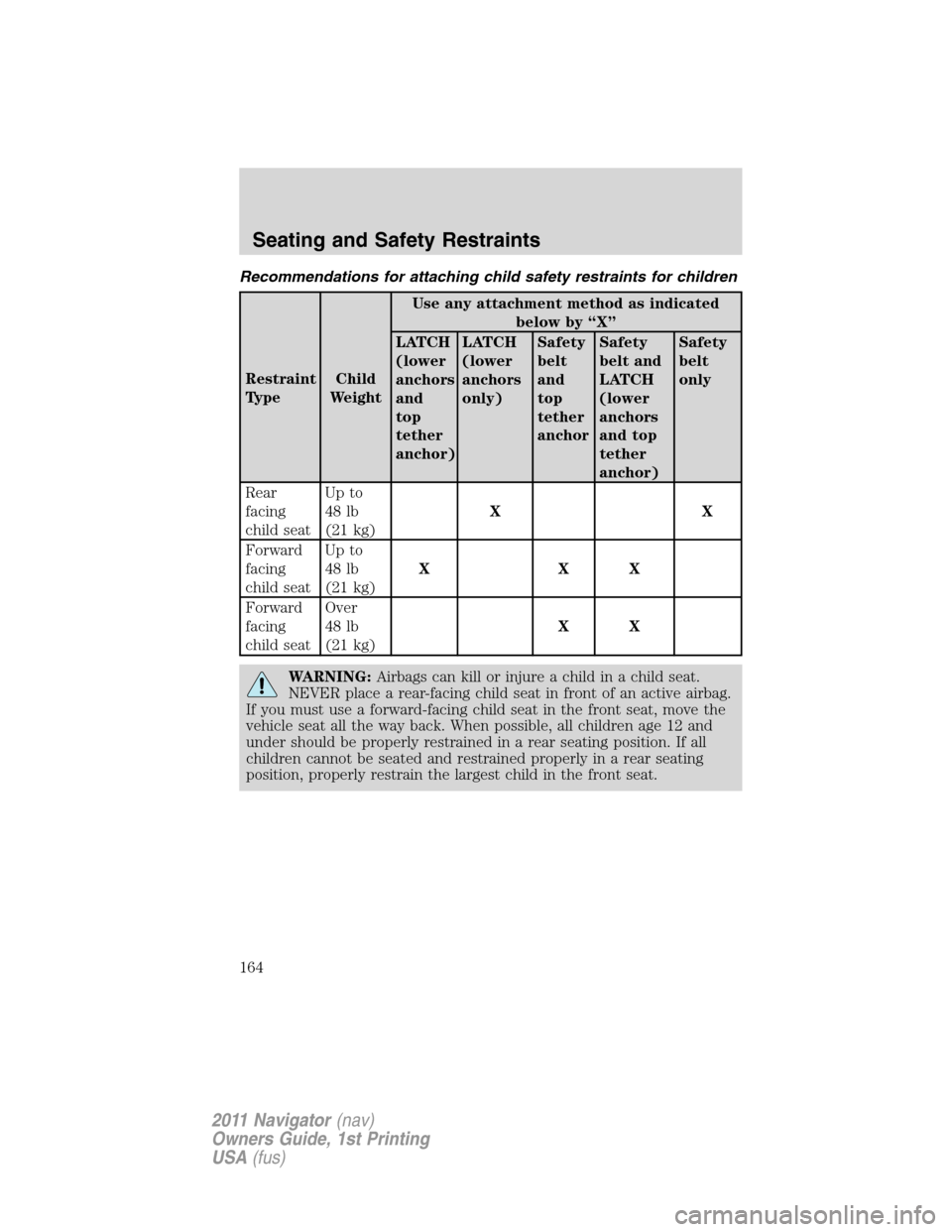 LINCOLN NAVIGATOR 2011 Owners Manual Recommendations for attaching child safety restraints for children
Restraint
TypeChild
WeightUse any attachment method as indicated
below by “X”
LATCH
(lower
anchors
and
top
tether
anchor)LATCH
(l LINCOLN NAVIGATOR 2011 Owners Manual Recommendations for attaching child safety restraints for children
Restraint
TypeChild
WeightUse any attachment method as indicated
below by “X”
LATCH
(lower
anchors
and
top
tether
anchor)LATCH
(l