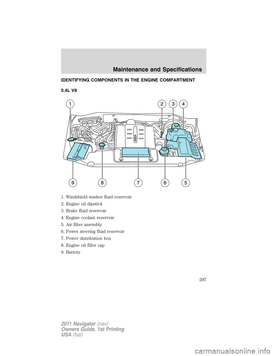 LINCOLN NAVIGATOR 2011 Owners Manual IDENTIFYING COMPONENTS IN THE ENGINE COMPARTMENT
5.4L V8
1. Windshield washer fluid reservoir
2. Engine oil dipstick
3. Brake fluid reservoir
4. Engine coolant reservoir
5. Air filter assembly
6. Powe LINCOLN NAVIGATOR 2011 Owners Manual IDENTIFYING COMPONENTS IN THE ENGINE COMPARTMENT
5.4L V8
1. Windshield washer fluid reservoir
2. Engine oil dipstick
3. Brake fluid reservoir
4. Engine coolant reservoir
5. Air filter assembly
6. Powe