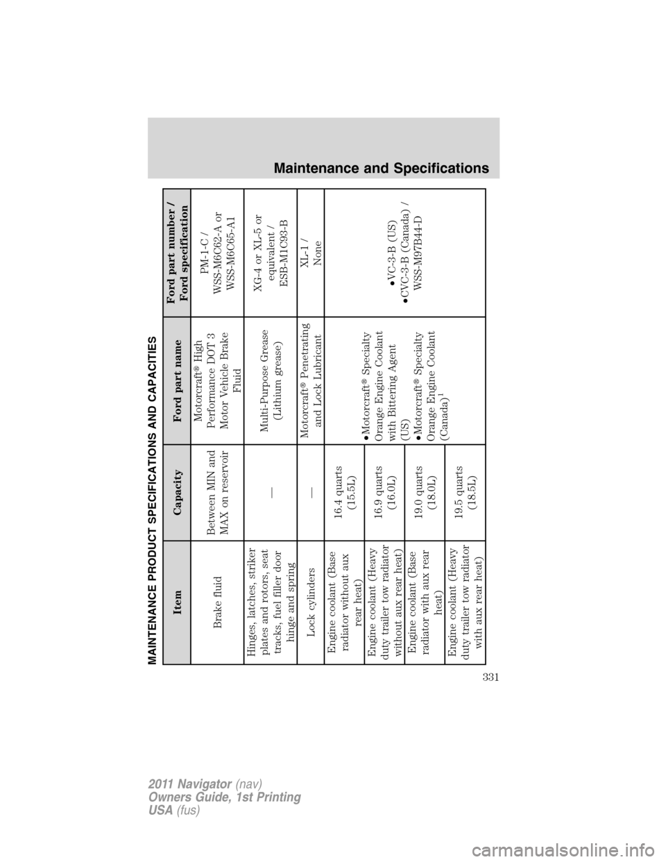 LINCOLN NAVIGATOR 2011  Owners Manual MAINTENANCE PRODUCT SPECIFICATIONS AND CAPACITIES
Item Capacity Ford part nameFord part number /
Ford specification
Brake fluidBetween MIN and
MAX on reservoirMotorcraftHigh
Performance DOT 3
Motor V