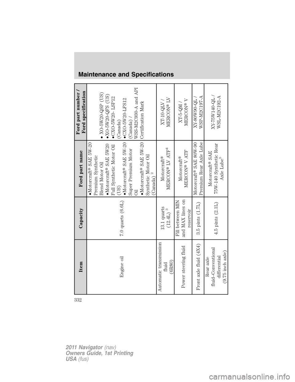 LINCOLN NAVIGATOR 2011  Owners Manual Item Capacity Ford part nameFord part number /
Ford specification
Engine oil 7.0 quarts (6.6L)•MotorcraftSAE 5W-20
Premium Synthetic
Blend Motor Oil
•MotorcraftSAE 5W20
Full Synthetic Motor Oil
