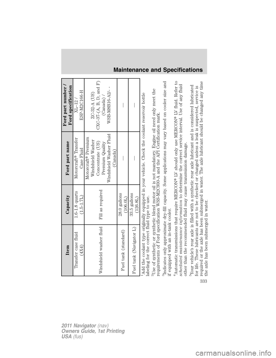 LINCOLN NAVIGATOR 2011 User Guide Item Capacity Ford part nameFord part number /
Ford specification
Transfer case fluid
(4X4)1.6-1.8 quarts
(1.5-1.7L)MotorcraftTransfer
Case FluidXL–12 /
ESP-M2C166-H
Windshield washer fluid Fill as