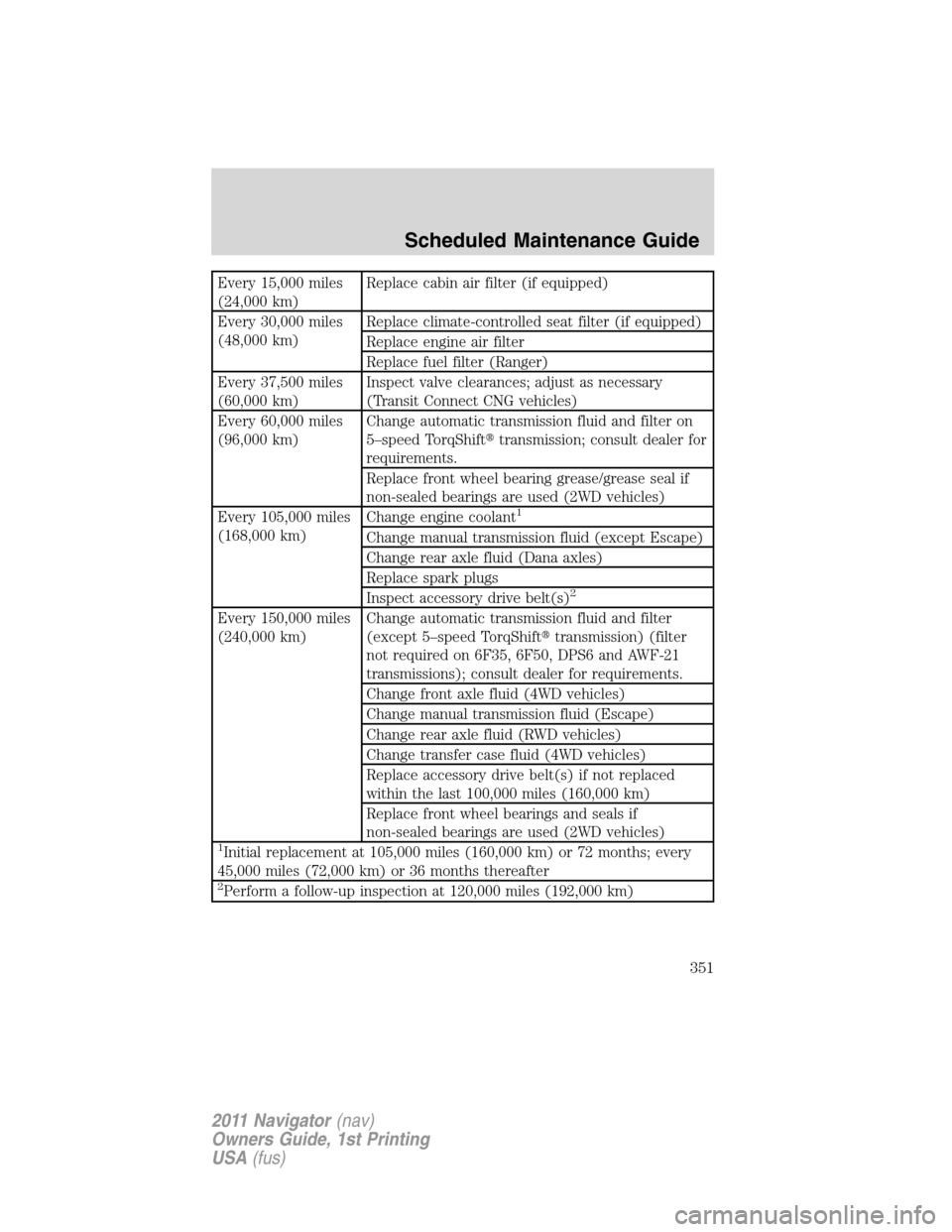 LINCOLN NAVIGATOR 2011 Owners Manual Every 15,000 miles
(24,000 km)Replace cabin air filter (if equipped)
Every 30,000 miles
(48,000 km)Replace climate-controlled seat filter (if equipped)
Replace engine air filter
Replace fuel filter (R LINCOLN NAVIGATOR 2011 Owners Manual Every 15,000 miles
(24,000 km)Replace cabin air filter (if equipped)
Every 30,000 miles
(48,000 km)Replace climate-controlled seat filter (if equipped)
Replace engine air filter
Replace fuel filter (R