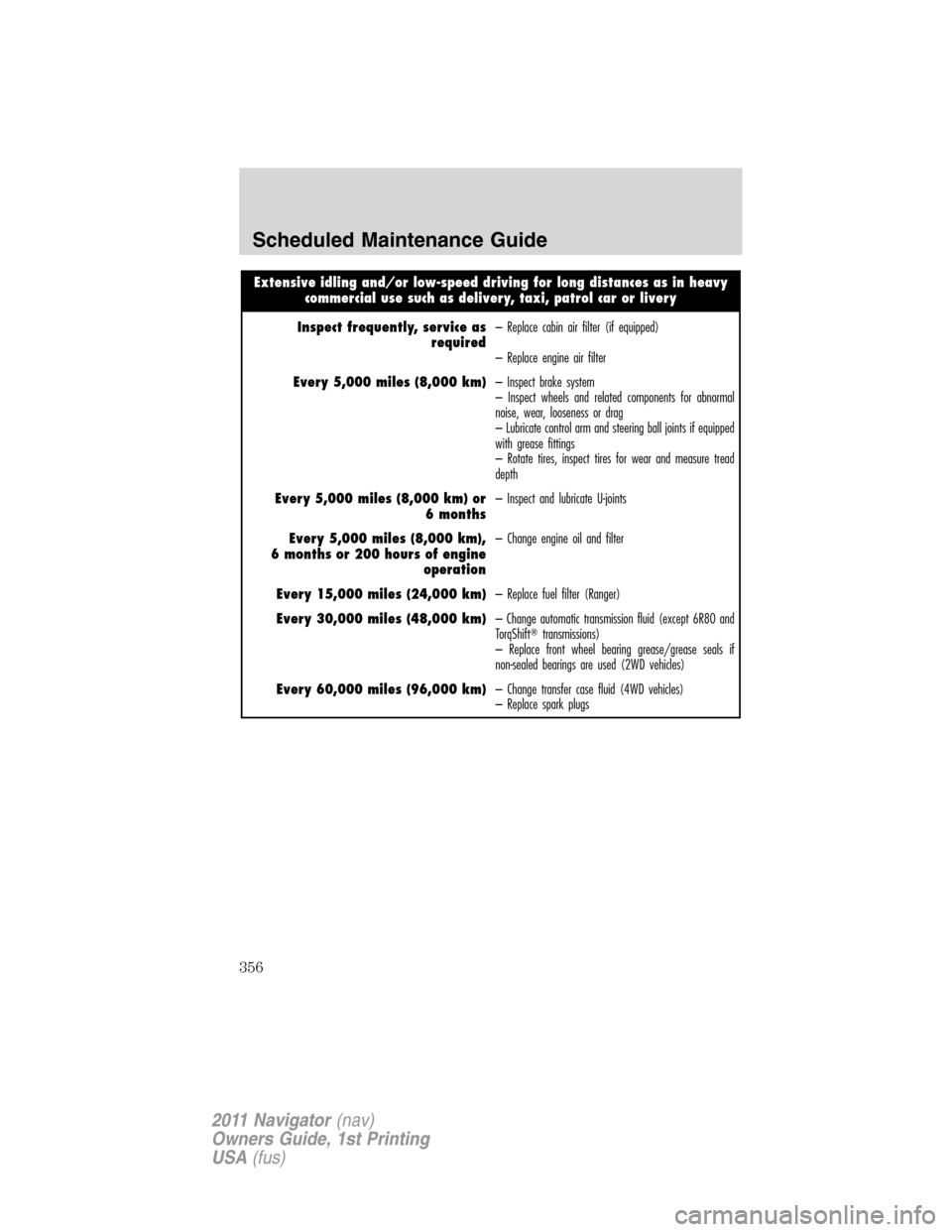 LINCOLN NAVIGATOR 2011 Owners Manual Extensive idling and/or low-speed driving for long distances as in heavy
commercial use such as delivery, taxi, patrol car or livery
Inspect frequently, service as
required– Replace cabin air filter LINCOLN NAVIGATOR 2011 Owners Manual Extensive idling and/or low-speed driving for long distances as in heavy
commercial use such as delivery, taxi, patrol car or livery
Inspect frequently, service as
required– Replace cabin air filter