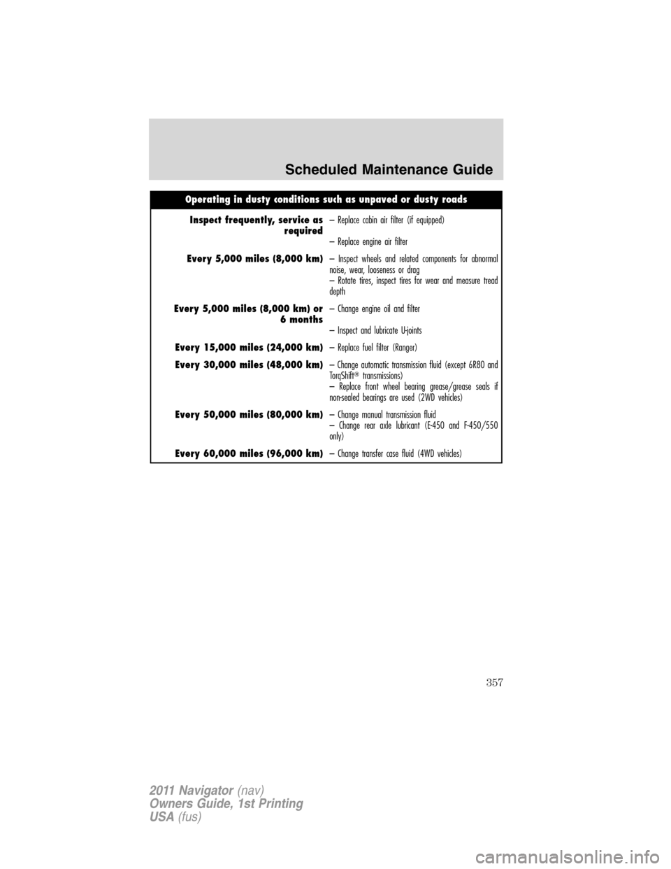 LINCOLN NAVIGATOR 2011 Owners Manual Operating in dusty conditions such as unpaved or dusty roads
Inspect frequently, service as
required– Replace cabin air filter (if equipped)
– Replace engine air filter
Every 5,000 miles (8,000 km LINCOLN NAVIGATOR 2011 Owners Manual Operating in dusty conditions such as unpaved or dusty roads
Inspect frequently, service as
required– Replace cabin air filter (if equipped)
– Replace engine air filter
Every 5,000 miles (8,000 km