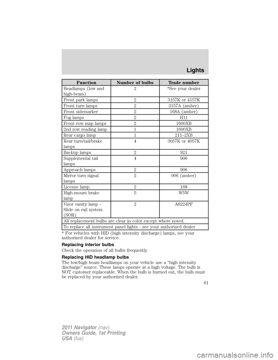 LINCOLN NAVIGATOR 2011 Owners Manual Function Number of bulbs Trade number
Headlamps (low and
high-beam)2 *See your dealer
Front park lamps 2 3157K or 4157K
Front turn lamps 2 3157A (amber)
Front sidemarker 2 168A (amber)
Fog lamps 2 H11 LINCOLN NAVIGATOR 2011 Owners Manual Function Number of bulbs Trade number
Headlamps (low and
high-beam)2 *See your dealer
Front park lamps 2 3157K or 4157K
Front turn lamps 2 3157A (amber)
Front sidemarker 2 168A (amber)
Fog lamps 2 H11