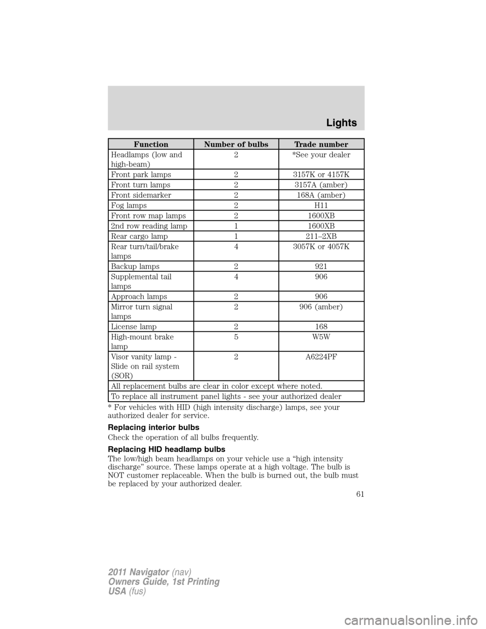 LINCOLN NAVIGATOR 2011  Owners Manual Function Number of bulbs Trade number
Headlamps (low and
high-beam)2 *See your dealer
Front park lamps 2 3157K or 4157K
Front turn lamps 2 3157A (amber)
Front sidemarker 2 168A (amber)
Fog lamps 2 H11