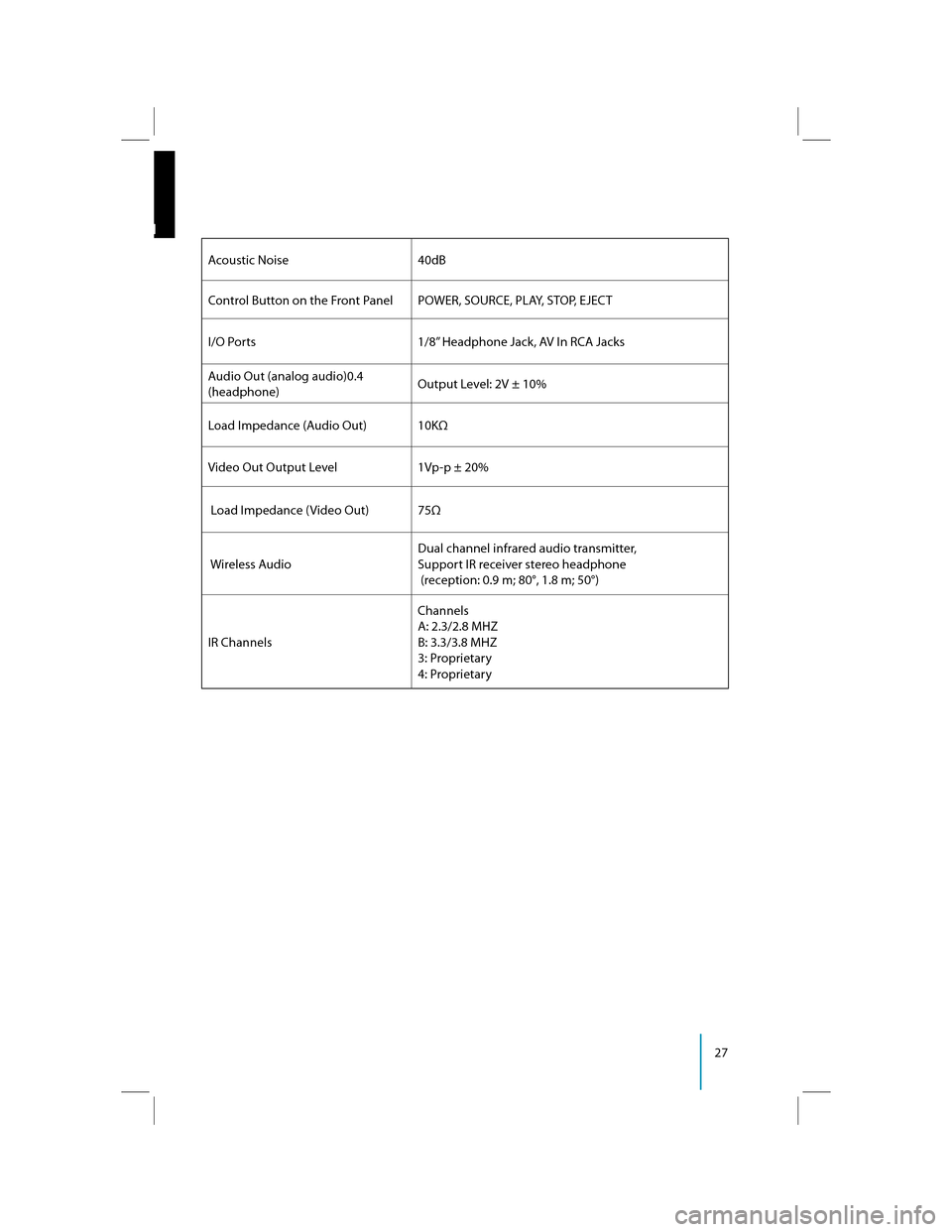 LINCOLN NAVIGATOR 2011  Rear Seat Entertainment System Supplement Manual 27 
EN
Acoustic Noise 40dB 
Control Button on the Front Panel POWER, SOURCE, PLAY, STOP, EJECT 
I/O Ports 1/8” Headphone Jack, AV In RCA Jacks 
Audio Out (analog audio)0.4 
(headphone)Output Level: 