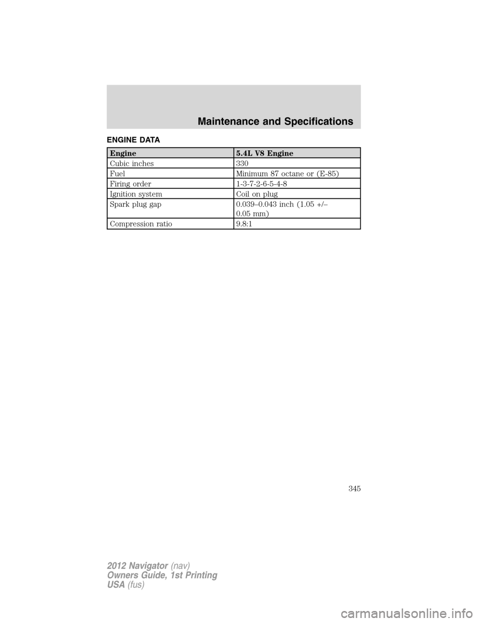 LINCOLN NAVIGATOR 2012  Navigation Manual ENGINE DATA
Engine 5.4L V8 Engine
Cubic inches 330
Fuel Minimum 87 octane or (E-85)
Firing order 1-3-7-2-6-5-4-8
Ignition system Coil on plug
Spark plug gap 0.039–0.043 inch (1.05 +/–
0.05 mm)
Com