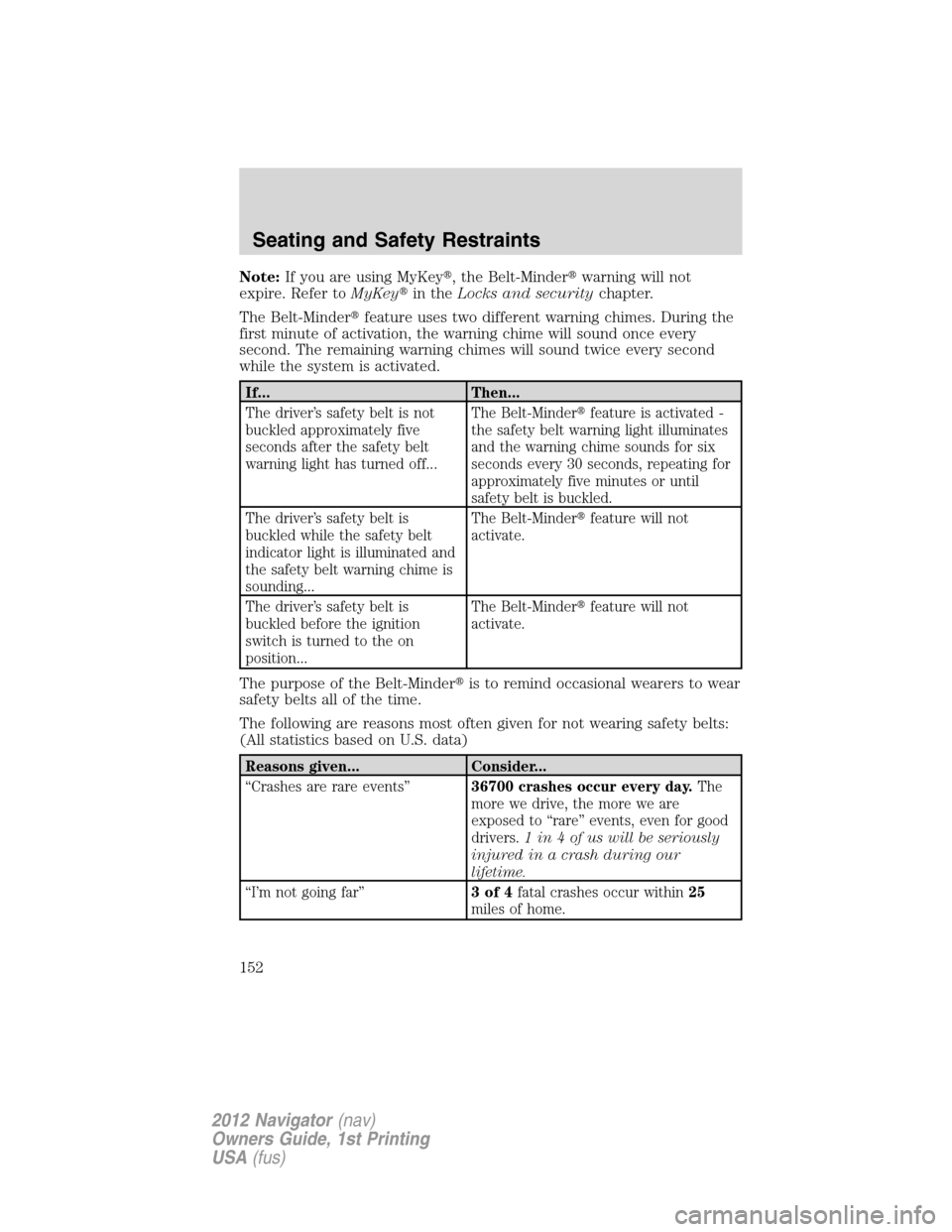 LINCOLN NAVIGATOR 2012 Service Manual Note:If you are using MyKey, the Belt-Minderwarning will not
expire. Refer toMyKeyin theLocks and securitychapter.
The Belt-Minderfeature uses two different warning chimes. During the
first minute