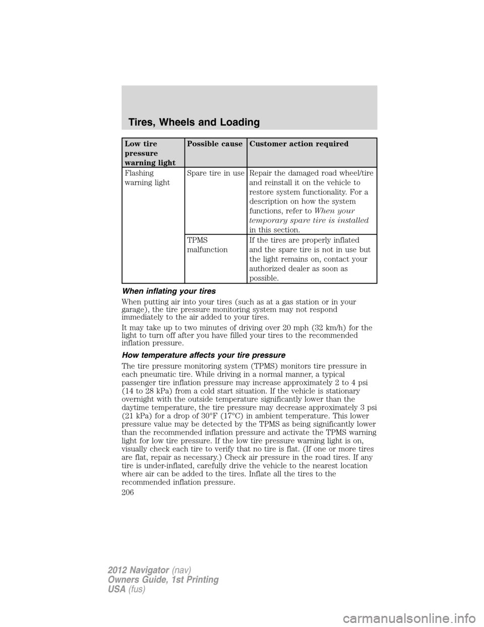 LINCOLN NAVIGATOR 2012 Owners Manual Low tire
pressure
warning lightPossible cause Customer action required
Flashing
warning lightSpare tire in use Repair the damaged road wheel/tire
and reinstall it on the vehicle to
restore system func LINCOLN NAVIGATOR 2012 Owners Manual Low tire
pressure
warning lightPossible cause Customer action required
Flashing
warning lightSpare tire in use Repair the damaged road wheel/tire
and reinstall it on the vehicle to
restore system func