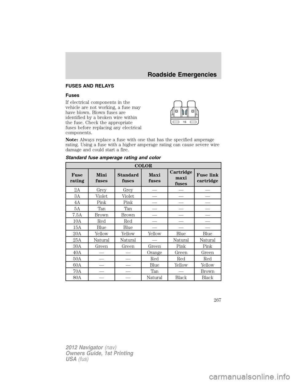 LINCOLN NAVIGATOR 2012  Owners Manual FUSES AND RELAYS
Fuses
If electrical components in the
vehicle are not working, a fuse may
have blown. Blown fuses are
identified by a broken wire within
the fuse. Check the appropriate
fuses before r