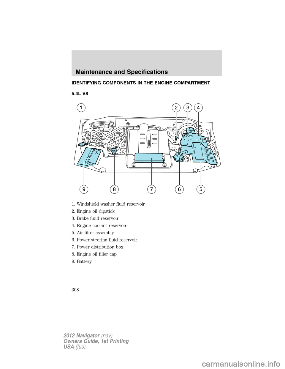LINCOLN NAVIGATOR 2012 Owners Manual IDENTIFYING COMPONENTS IN THE ENGINE COMPARTMENT
5.4L V8
1. Windshield washer fluid reservoir
2. Engine oil dipstick
3. Brake fluid reservoir
4. Engine coolant reservoir
5. Air filter assembly
6. Powe LINCOLN NAVIGATOR 2012 Owners Manual IDENTIFYING COMPONENTS IN THE ENGINE COMPARTMENT
5.4L V8
1. Windshield washer fluid reservoir
2. Engine oil dipstick
3. Brake fluid reservoir
4. Engine coolant reservoir
5. Air filter assembly
6. Powe