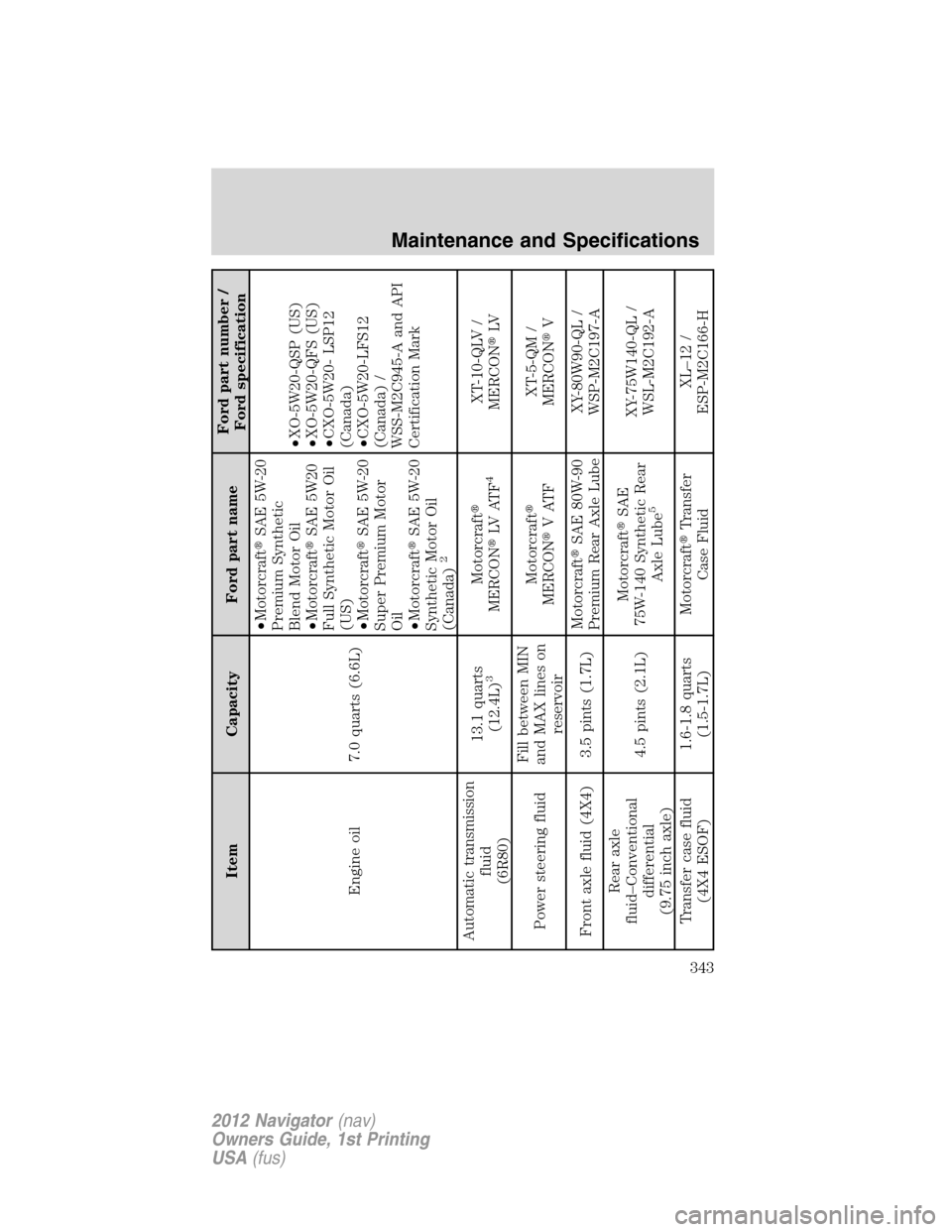 LINCOLN NAVIGATOR 2012  Owners Manual Item Capacity Ford part nameFord part number /
Ford specification
Engine oil 7.0 quarts (6.6L)•MotorcraftSAE 5W-20
Premium Synthetic
Blend Motor Oil
•MotorcraftSAE 5W20
Full Synthetic Motor Oil
