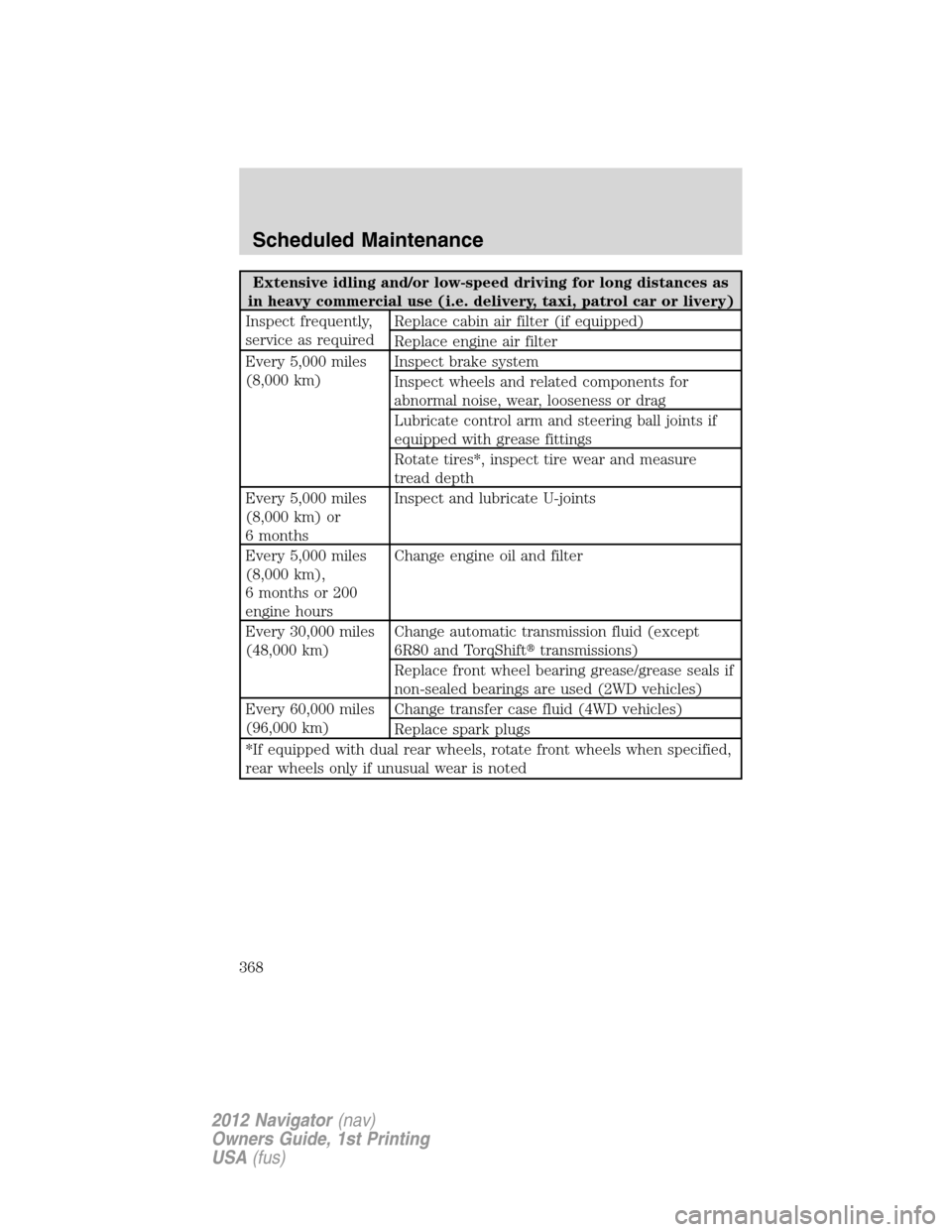 LINCOLN NAVIGATOR 2012 Owners Manual Extensive idling and/or low-speed driving for long distances as
in heavy commercial use (i.e. delivery, taxi, patrol car or livery)
Inspect frequently,
service as requiredReplace cabin air filter (if LINCOLN NAVIGATOR 2012 Owners Manual Extensive idling and/or low-speed driving for long distances as
in heavy commercial use (i.e. delivery, taxi, patrol car or livery)
Inspect frequently,
service as requiredReplace cabin air filter (if